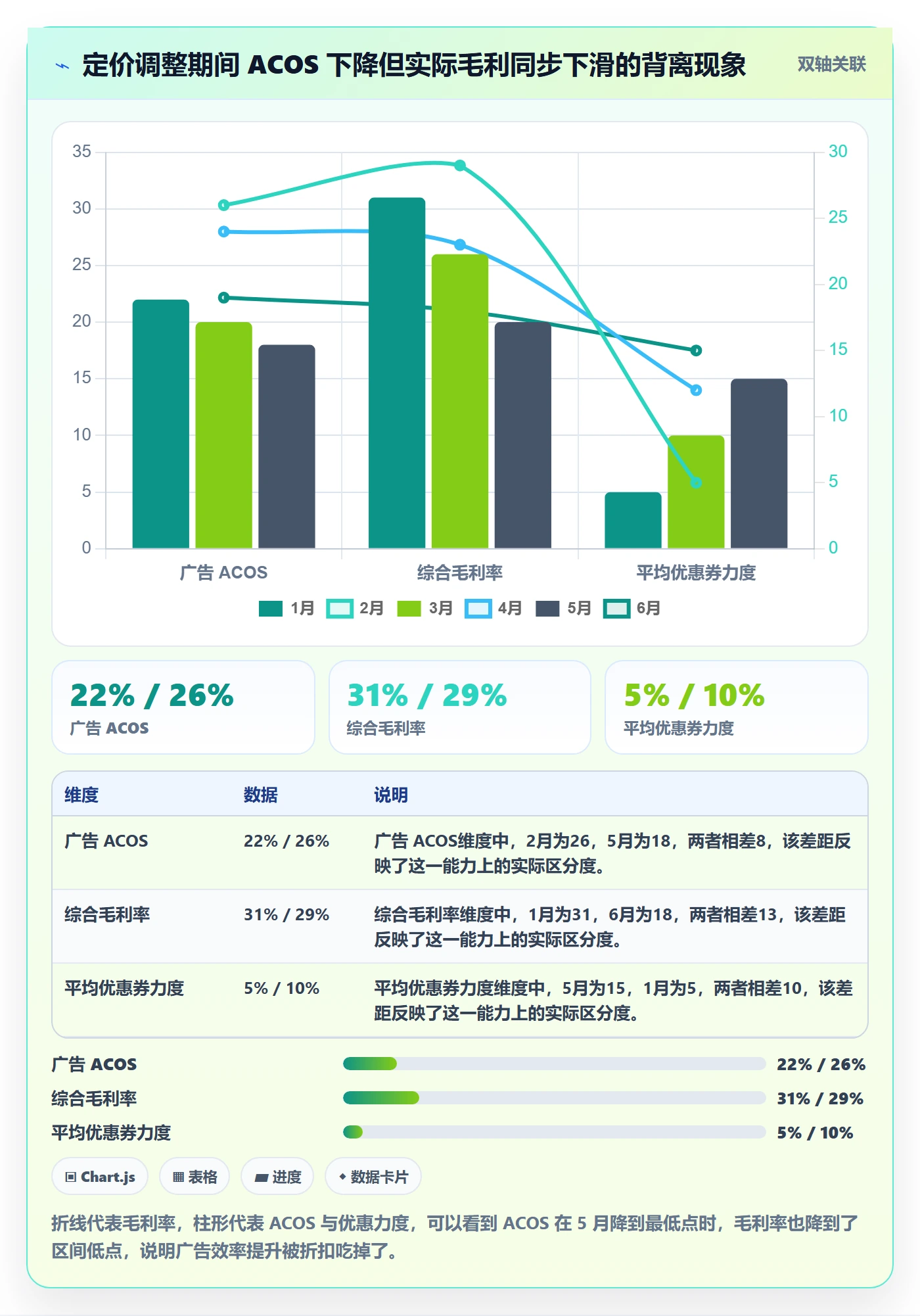 跨境电商运营优化清单：广告投放与定价策略的关键动作