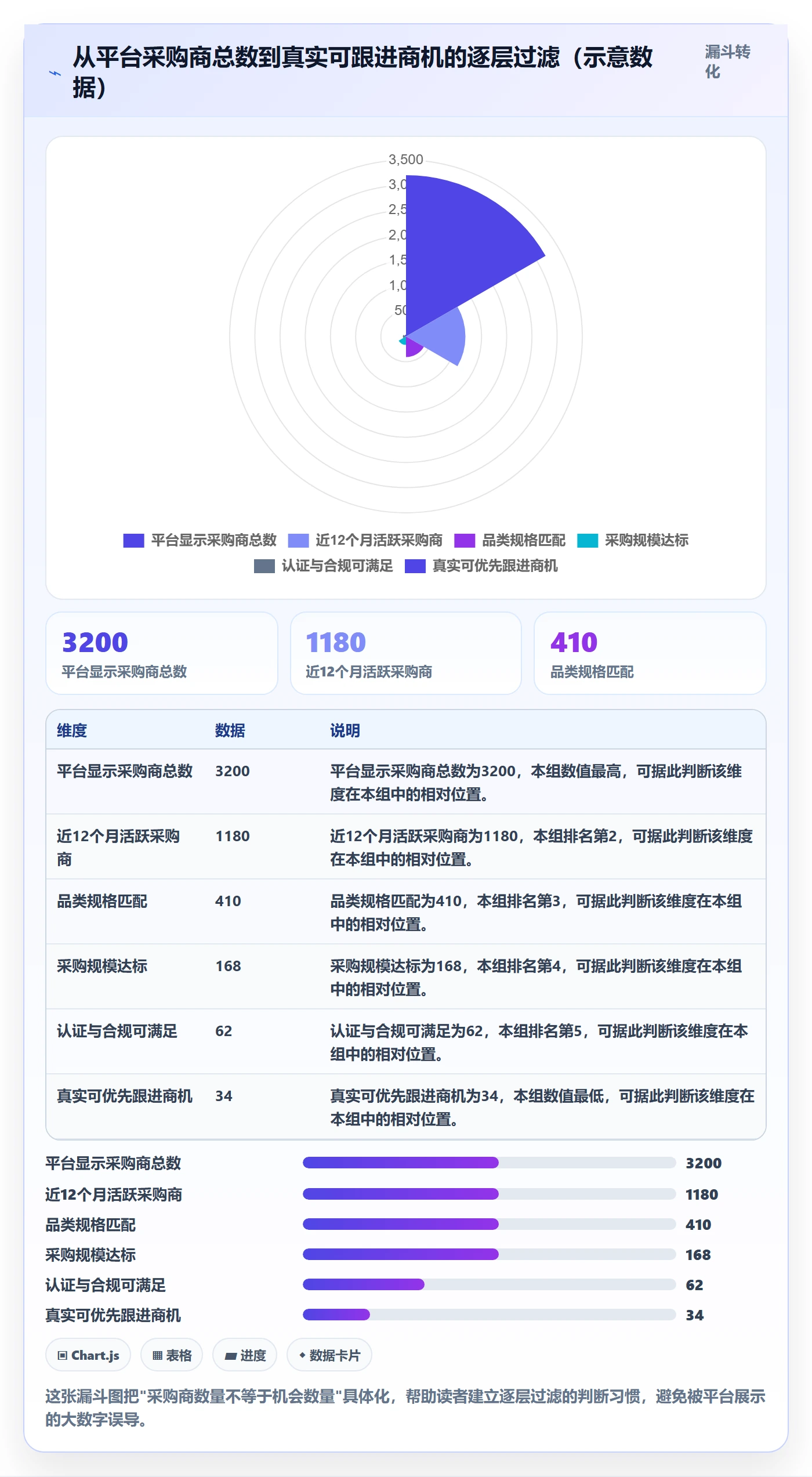 外贸数据分析平台操作手册：市场趋势对应的进阶玩法步骤