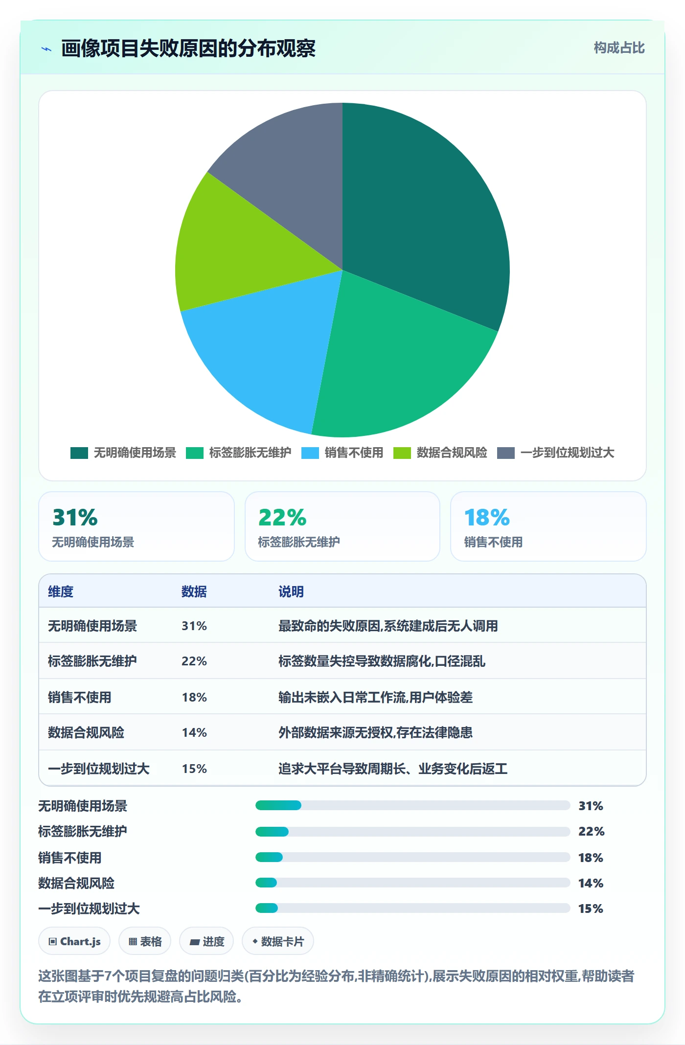 外贸数据分析平台方案设计：客户画像场景的系统搭建怎么做