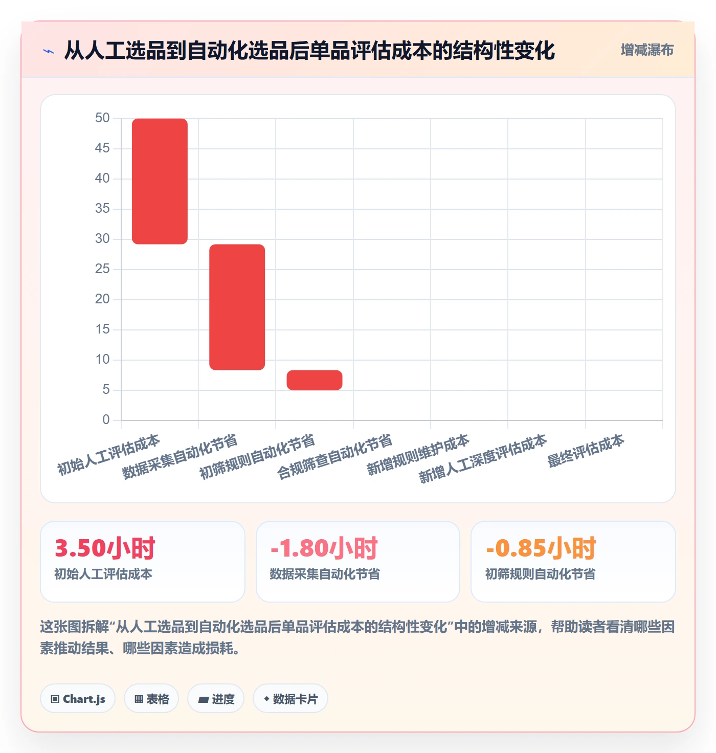 亚马逊软件执行标准：选品工具环节如何体现自动化方案
