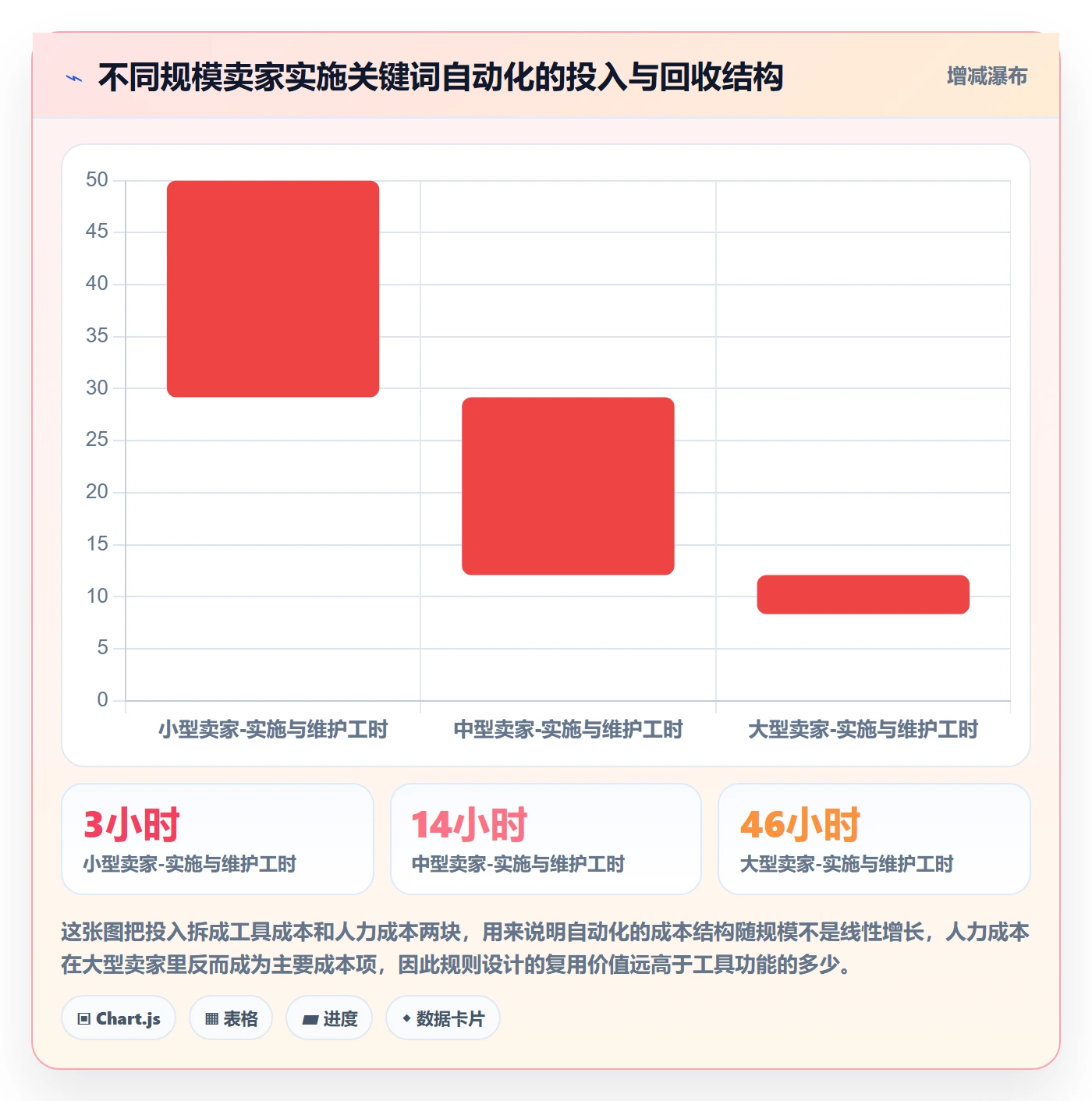 亚马逊软件应用思路:围绕关键词工具拆解自动化方案