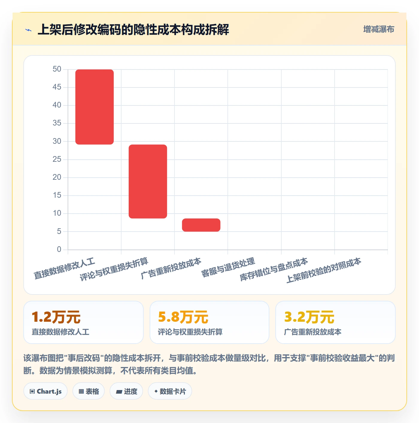 UPC码升级方案：用自动化方案改善编码规范