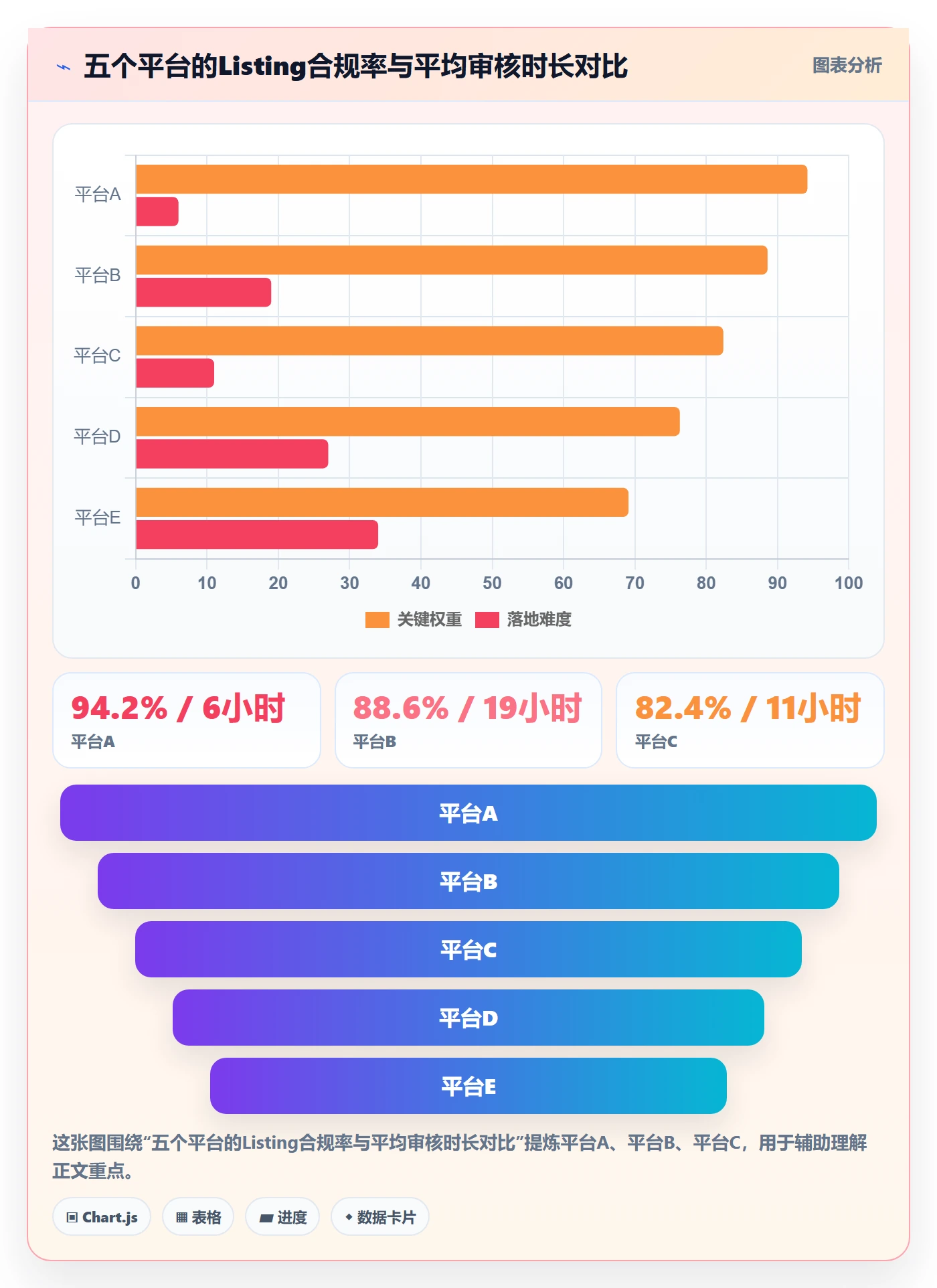 erp跨境电商检查方法：通过多平台刊登评估绩效考核质量