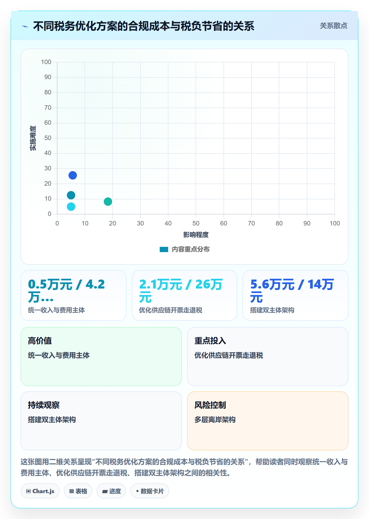 跨境电商运营使用技巧：流量获取对应的税务筹划方法