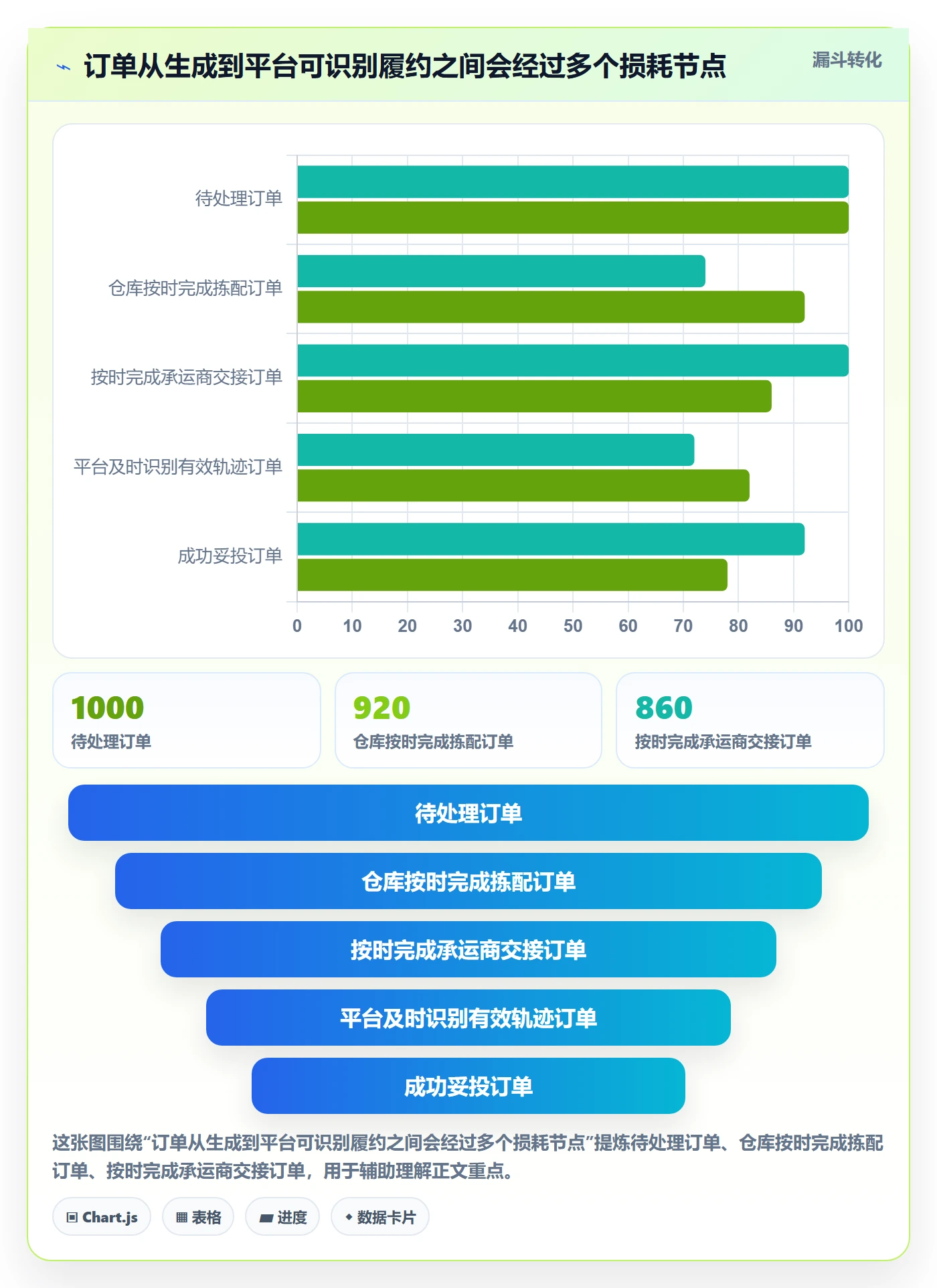 temu管理要点：半托管模式的物流方案如何设计
