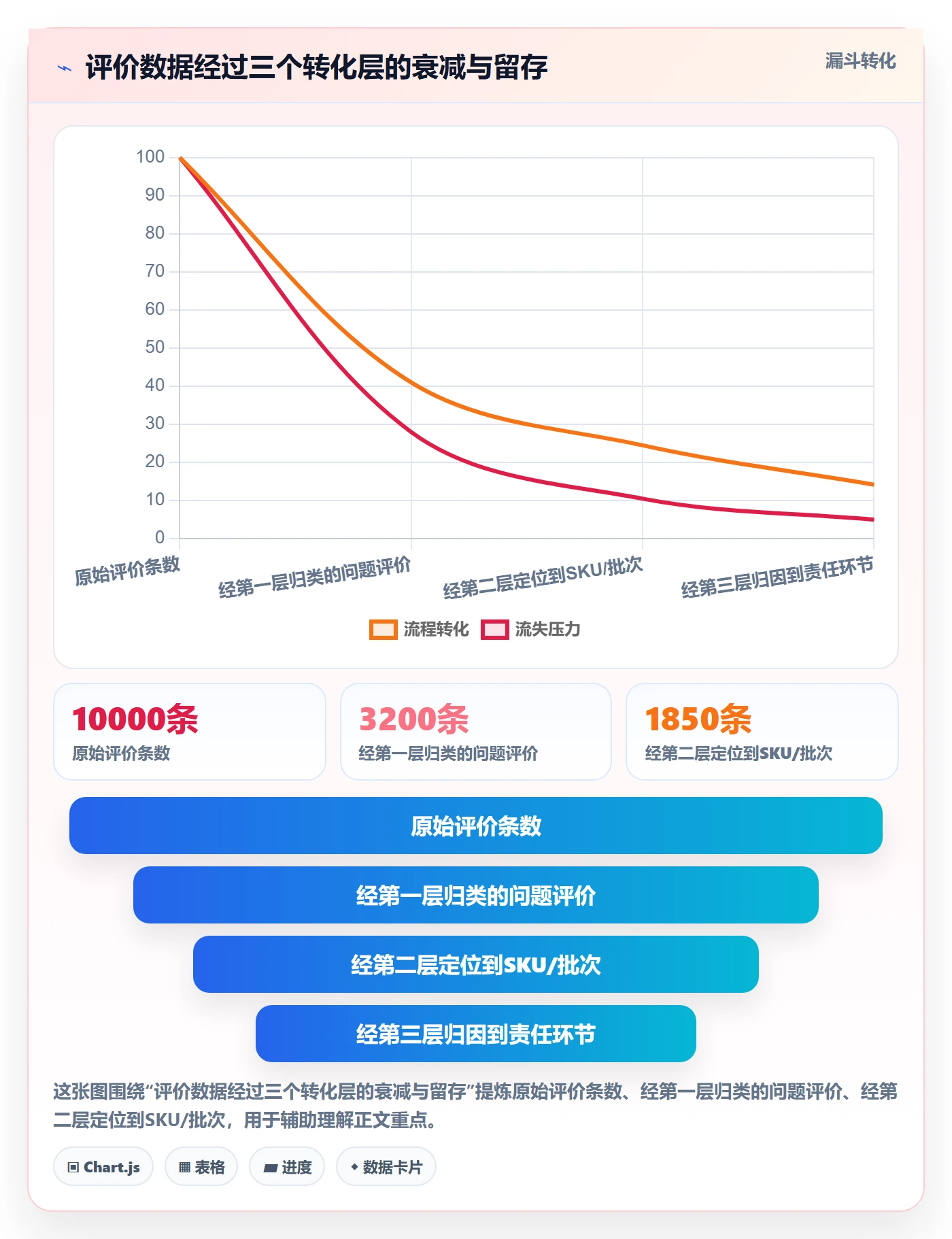 商品分析运营框架：把用户评价纳入供应链协同