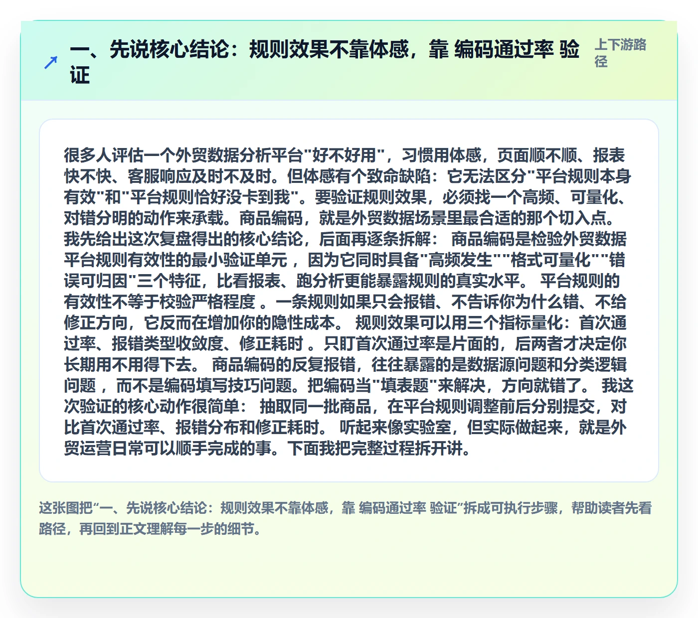 一、先说核心结论：规则效果不靠体感，靠 编码通过率 验证