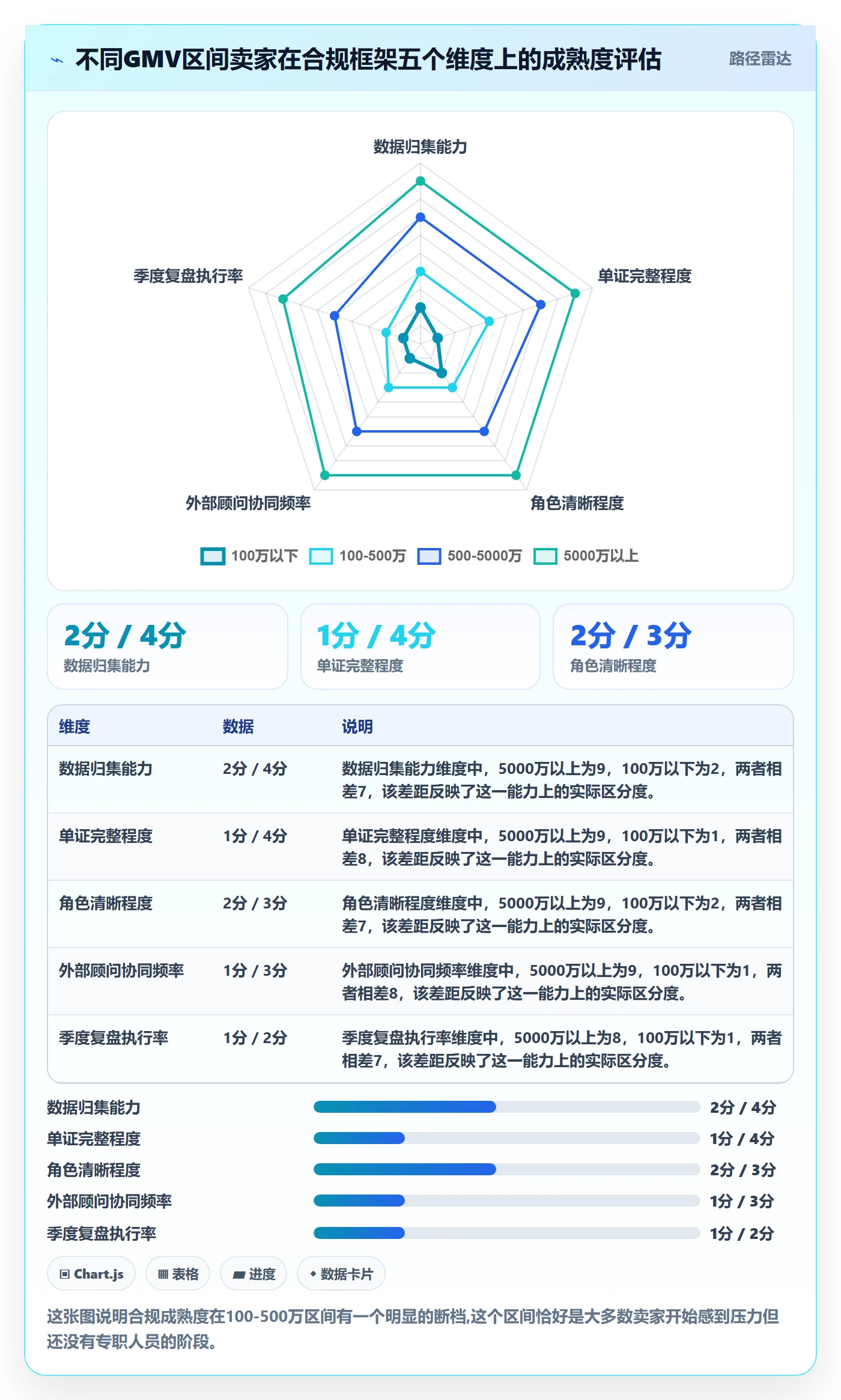 跨境电商一站式服务运营框架：把税务合规纳入日常管理