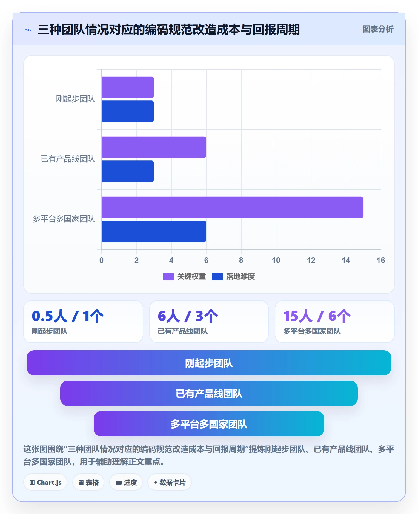 UPC码方案设计：编码规范场景的选品策略怎么做