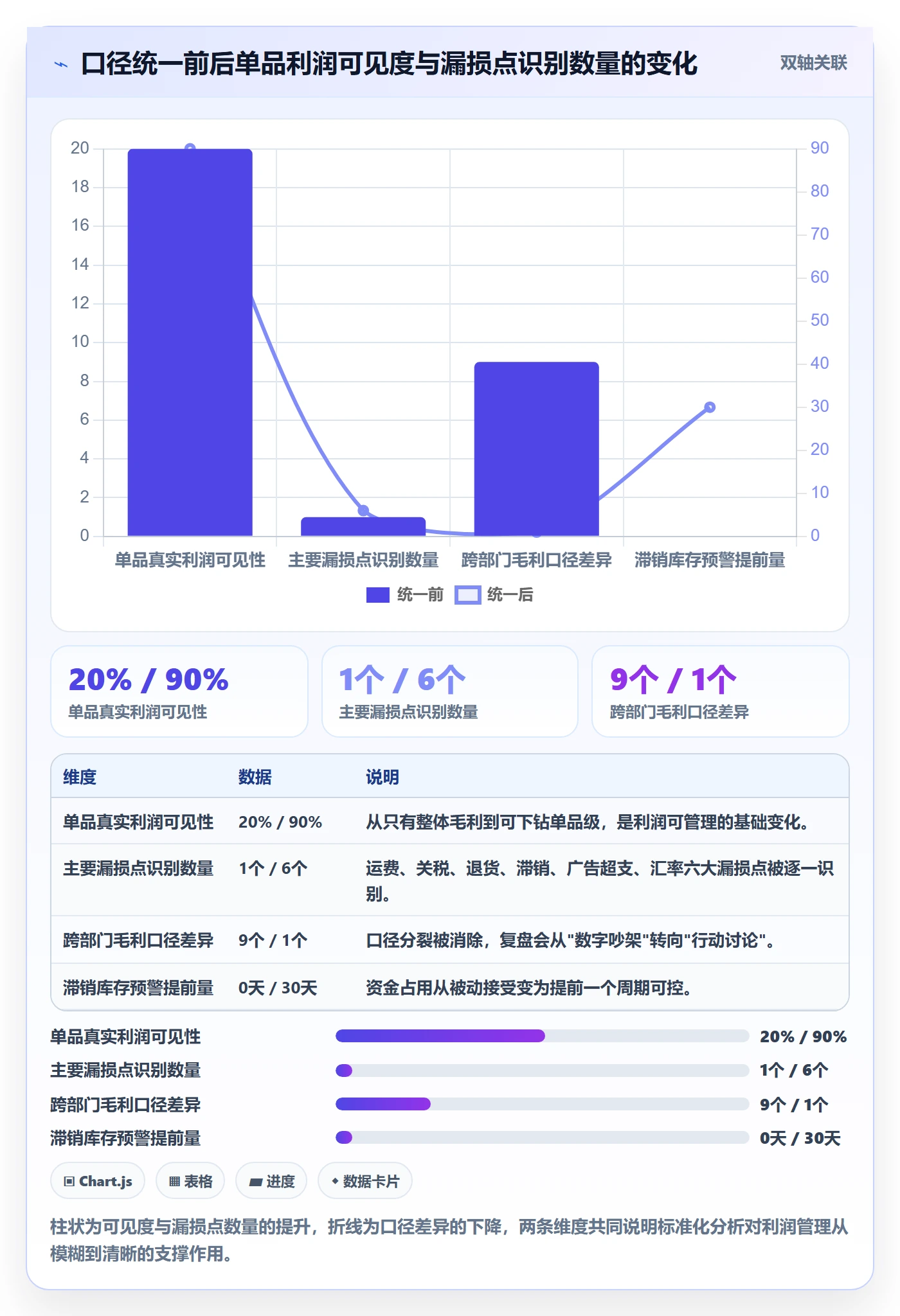 商品分析标准化管理：利润空间从哪里开始