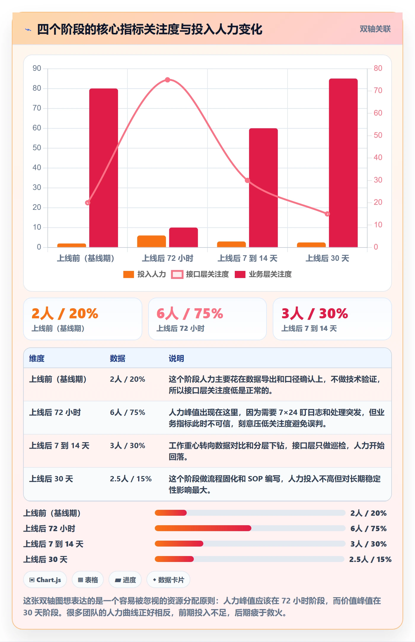 erp跨境电商实战复盘：从物流对接验证数据复盘效果