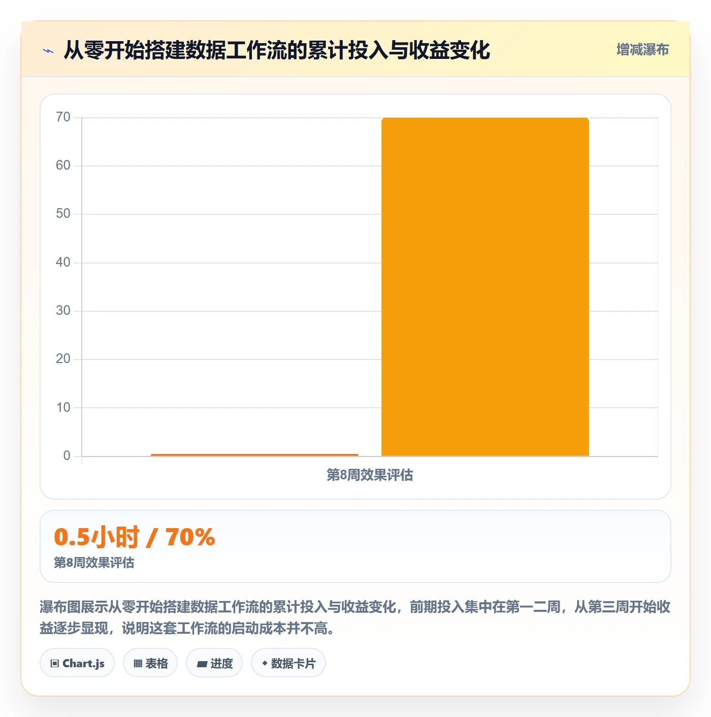 外贸数据分析平台工作指南:用海外仓管理解决海关数据问题