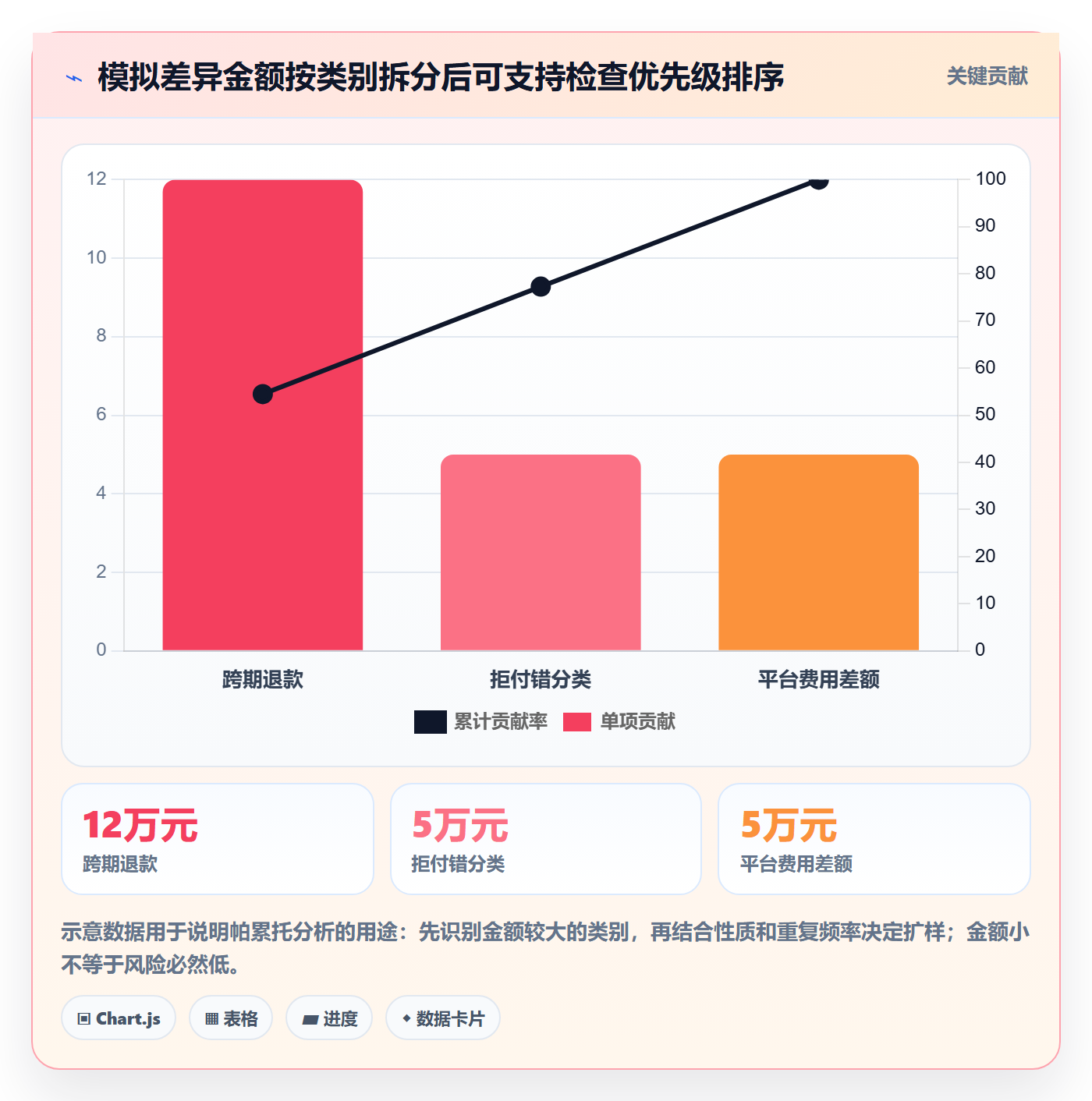 跨境电商检查方法：通过税务合规评估问题清单质量