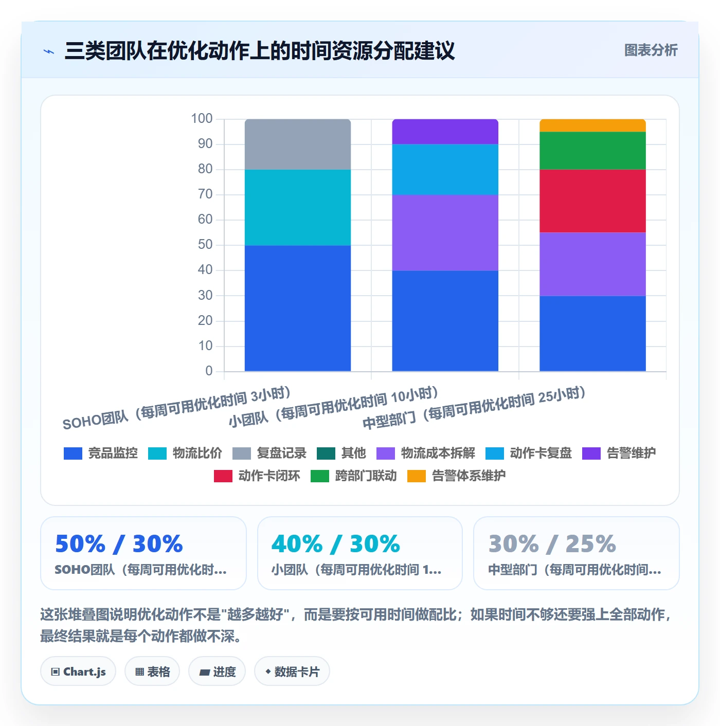 外贸数据分析平台优化清单：竞争对手与物流方案的关键动作