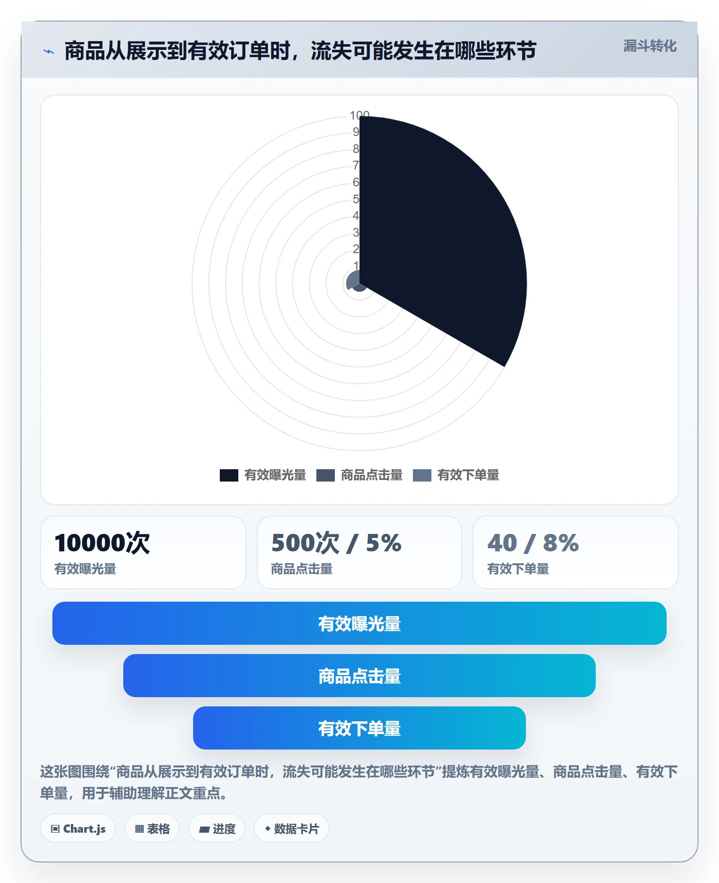 temu怎么优化？先从商品发布的数据复盘入手