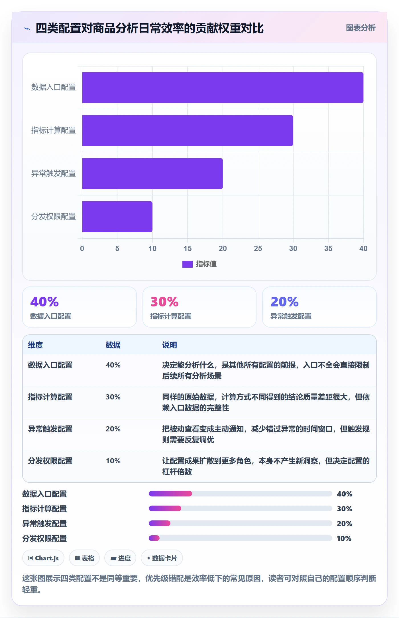 商品分析配置指南：销量趋势需要哪些效率提升设置