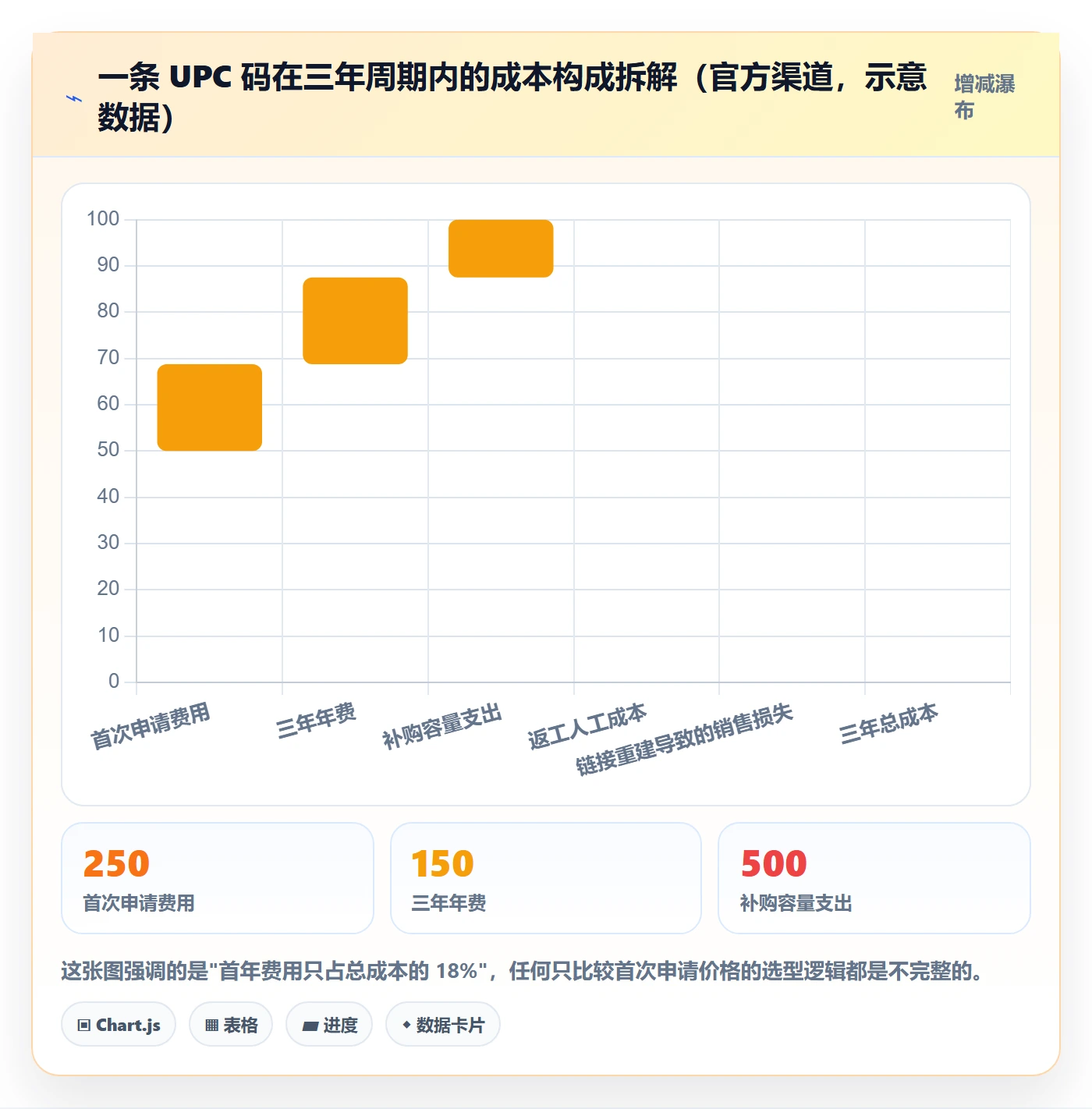 UPC码选择标准：代码申请维度如何评估数据复盘
