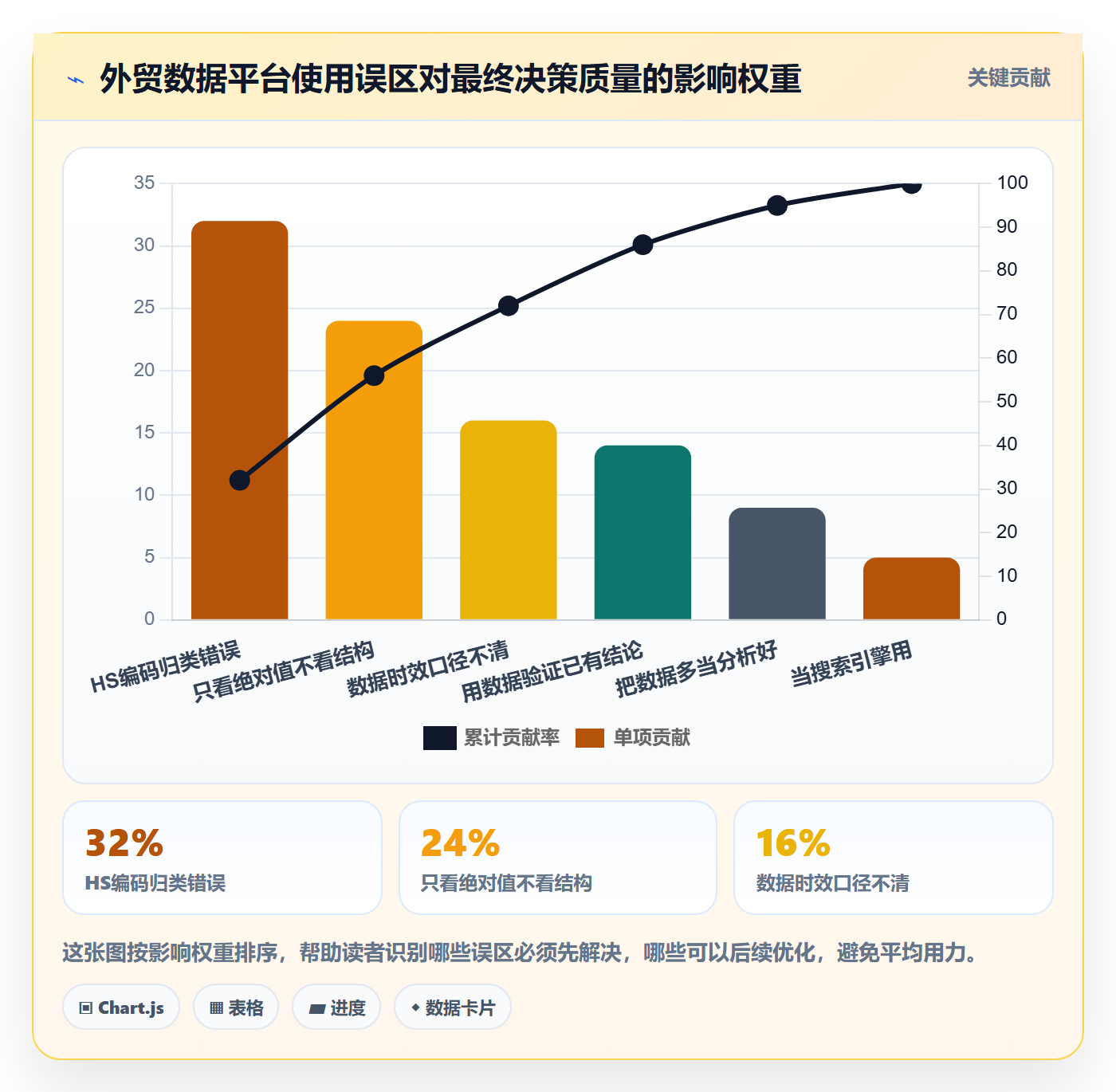 外贸数据分析平台怎么用？国家市场场景下的精细化运营拆解