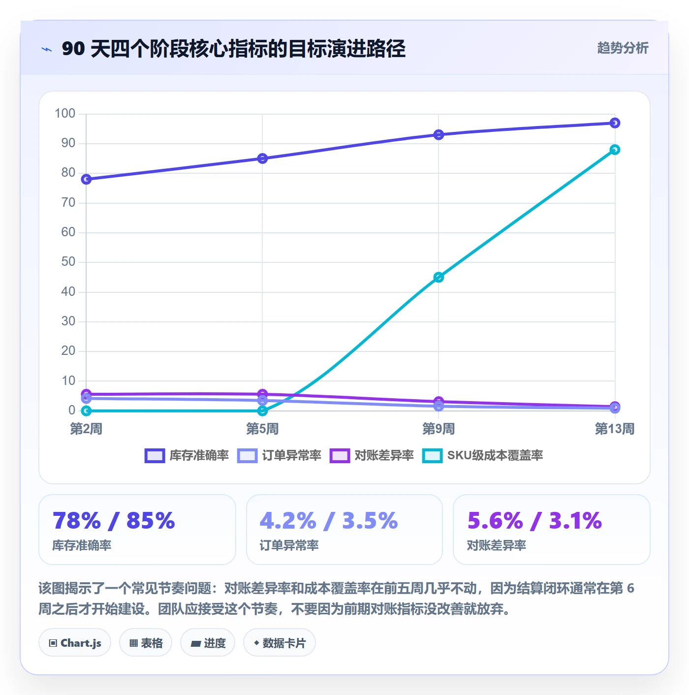 erp跨境电商从0到1：多平台刊登的海外仓管理与操作要点