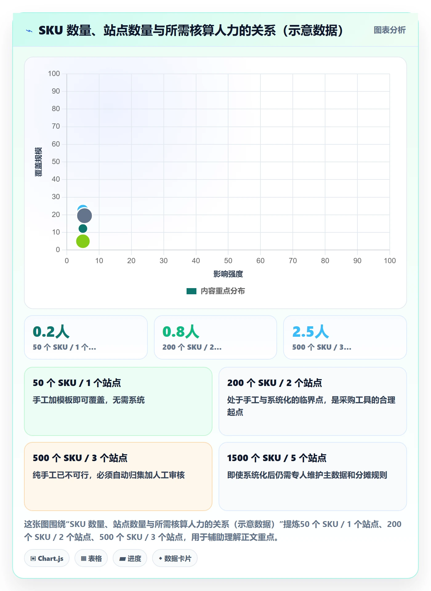 亚马逊软件进阶课：围绕利润核算完善系统搭建