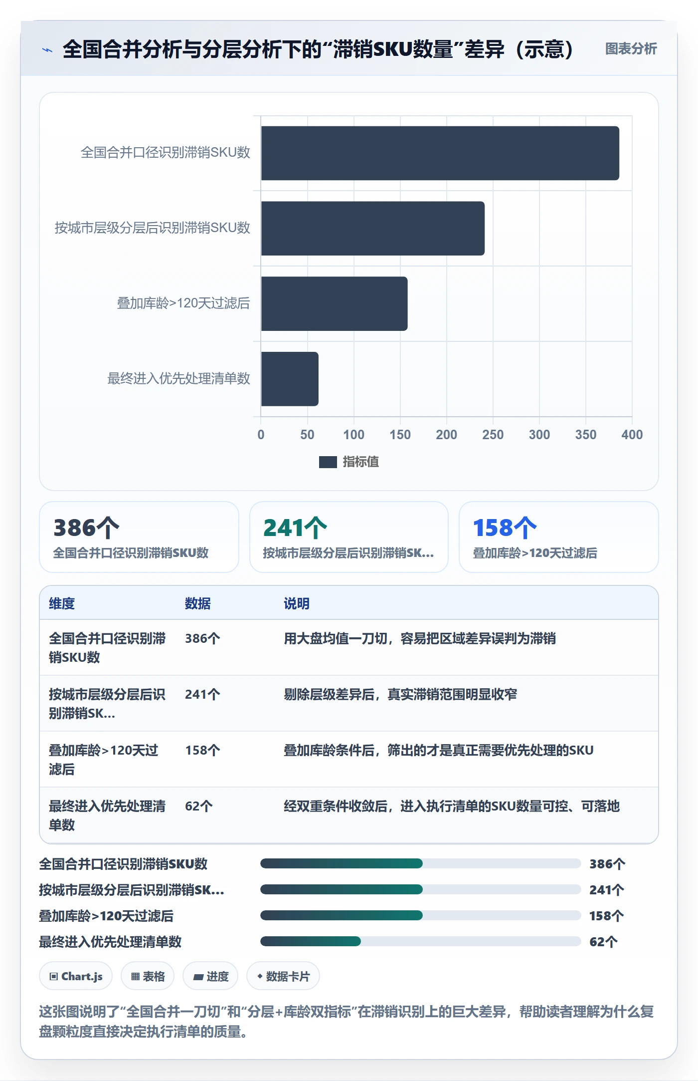商品分析季度复盘：组合优化从哪里开始