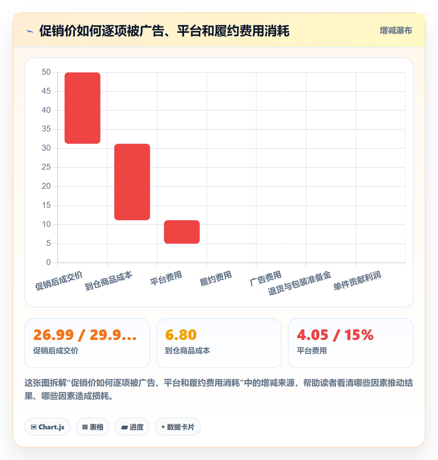 跨境电商基础课：选品策略相关的落地案例一次讲透