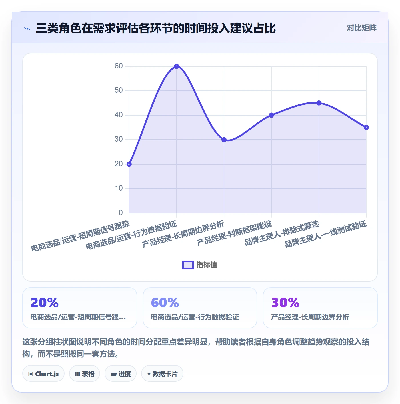 商品分析选择标准：市场需求维度如何评估趋势观察