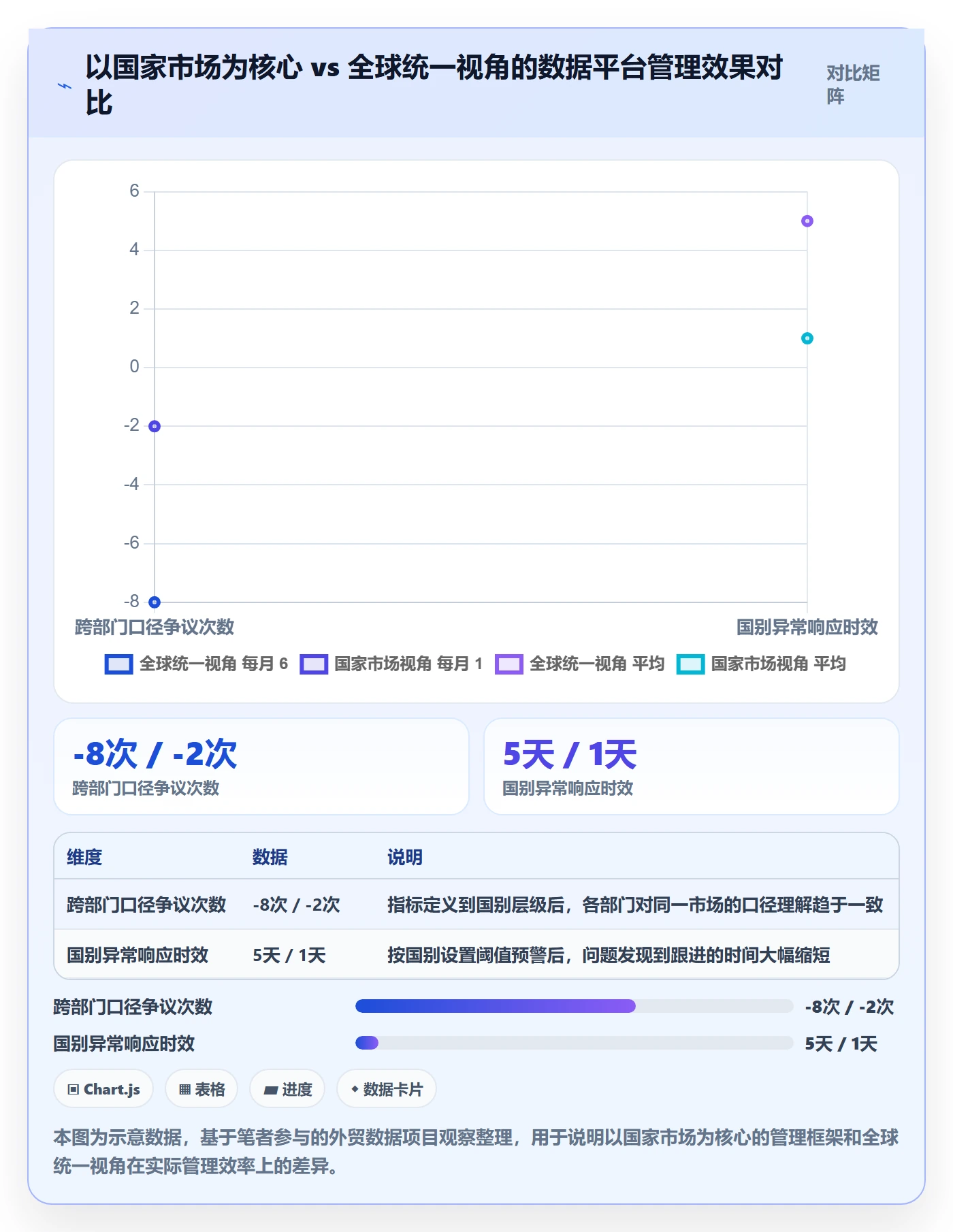 外贸数据分析平台怎么管？以国家市场为核心的落地案例方案