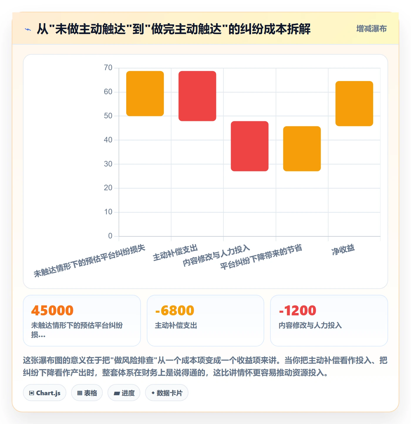 跨境电商运营实践指南：客户服务的风险排查怎样更有效
