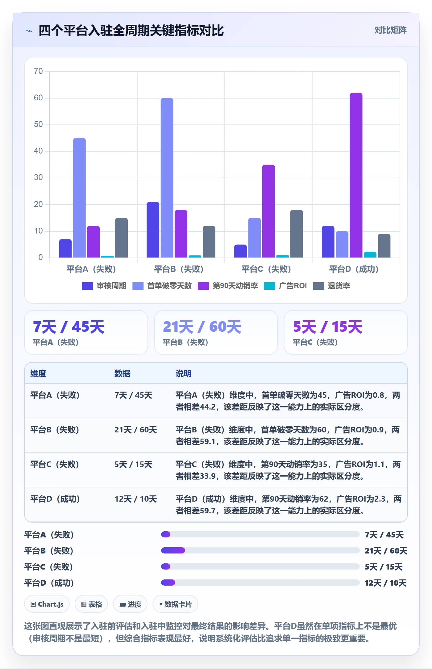 跨境电商一站式服务升级方案：用指标体系改善平台入驻