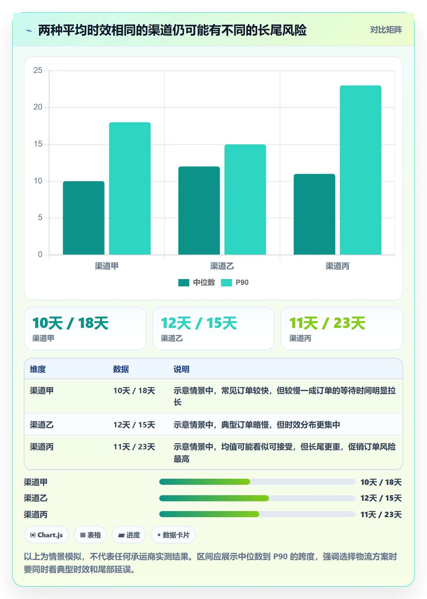 跨境电商业务拆解：跨境物流为什么影响多店经营