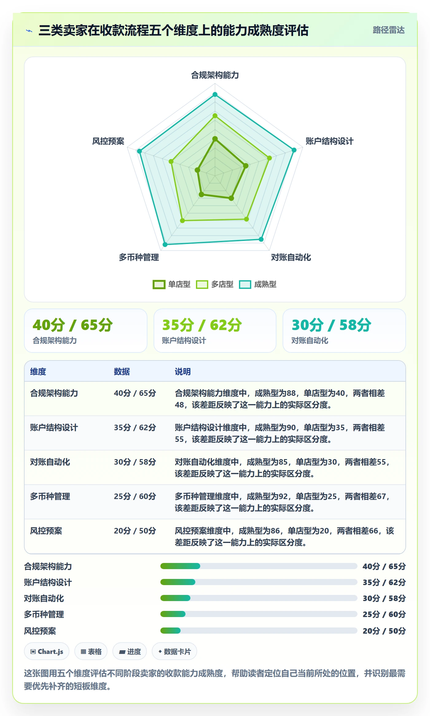 跨境电商一站式服务从0到1：支付收款的流程设计与操作要点