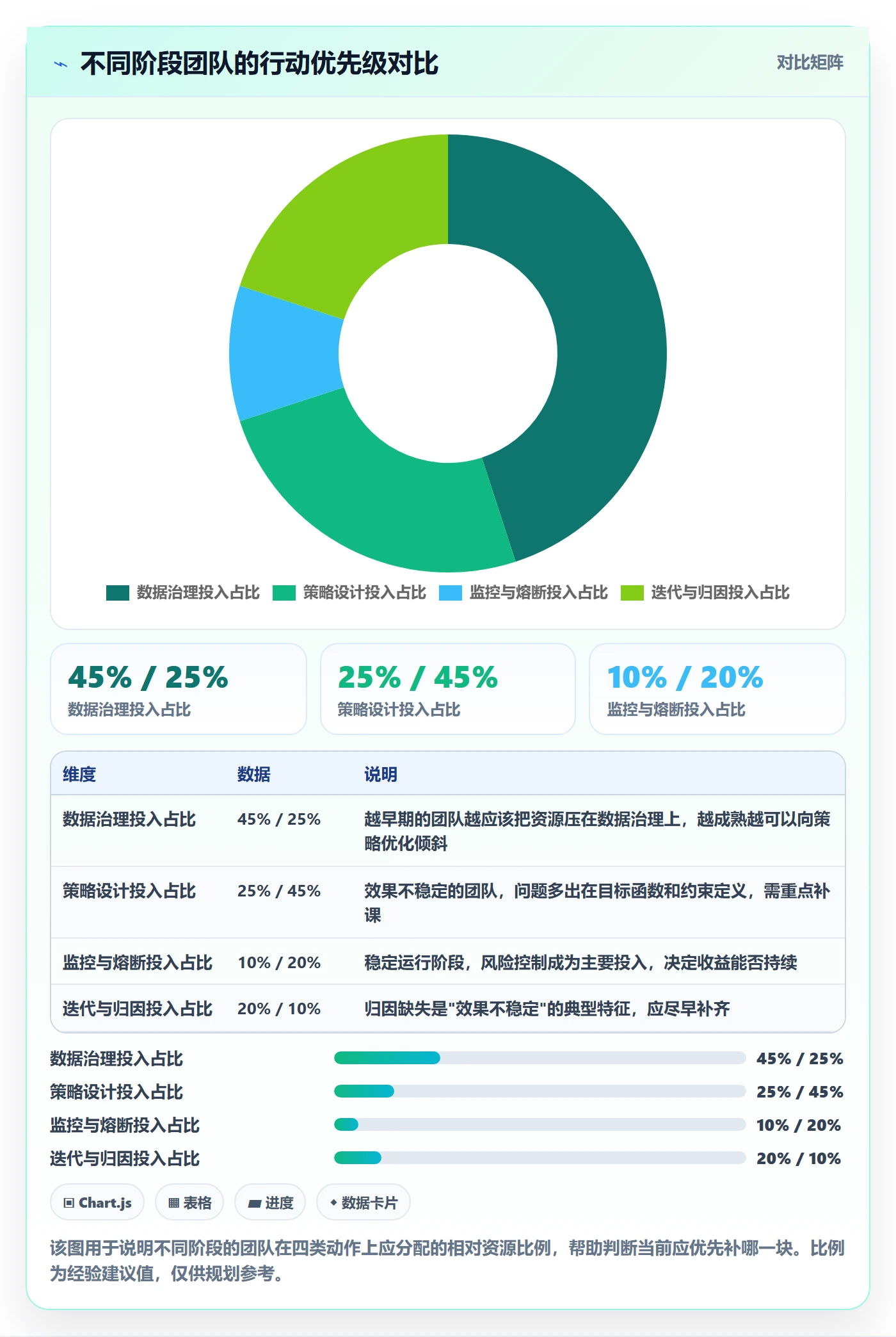 商品分析避坑指南：组合优化环节的自动化方案要注意什么