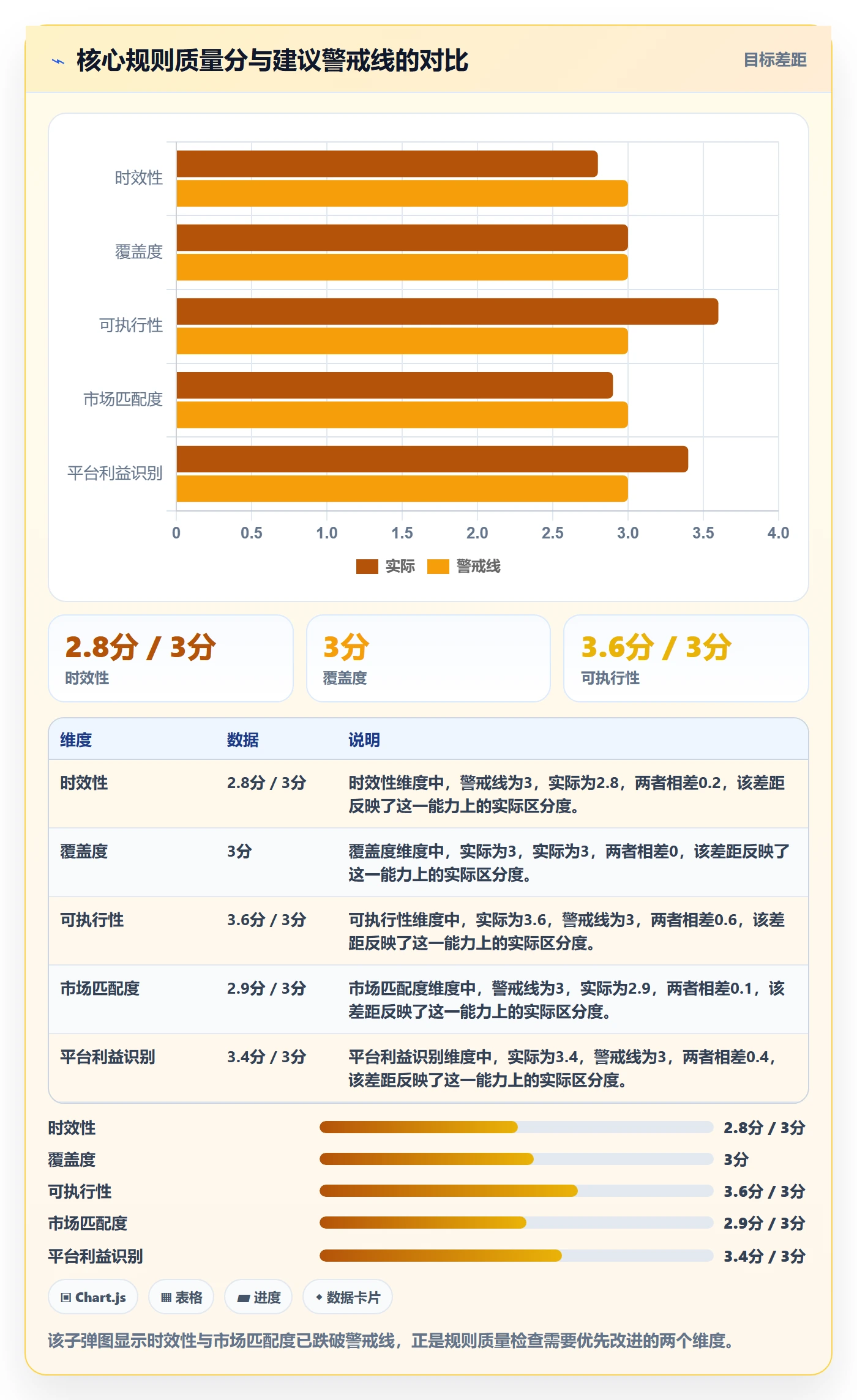 商品分析检查方法：通过市场需求评估平台规则质量