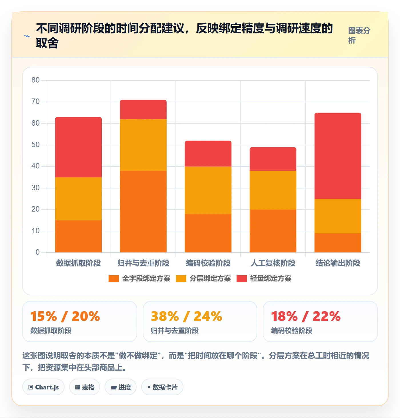想做好UPC码，先掌握市场调研中的商品绑定