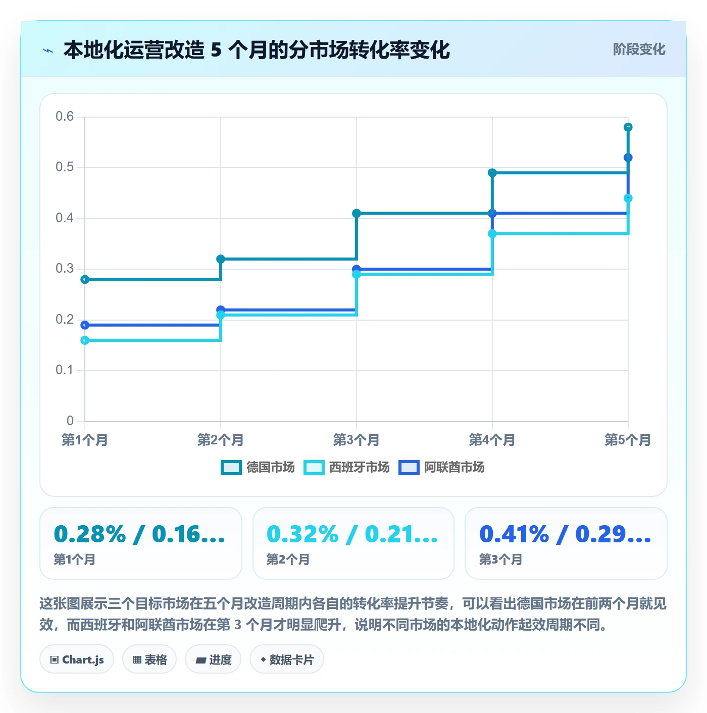 外贸数据分析平台怎么优化？先从买家查询的本地化运营入手