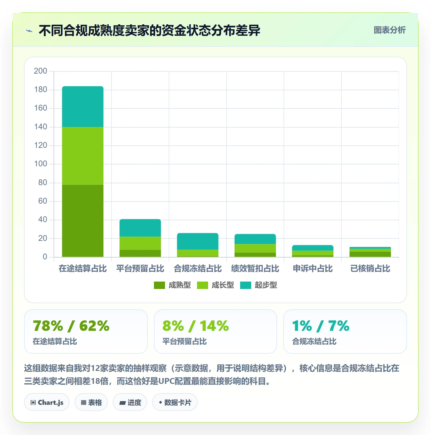 UPC码配置指南：合规风险需要哪些回款管理设置