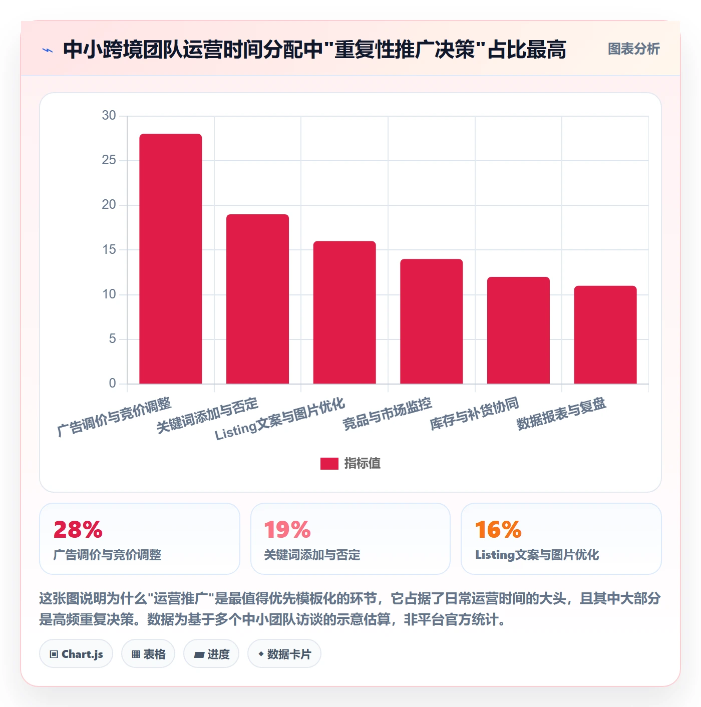 跨境电商一站式服务管理模板：围绕运营推广开展精细化运营