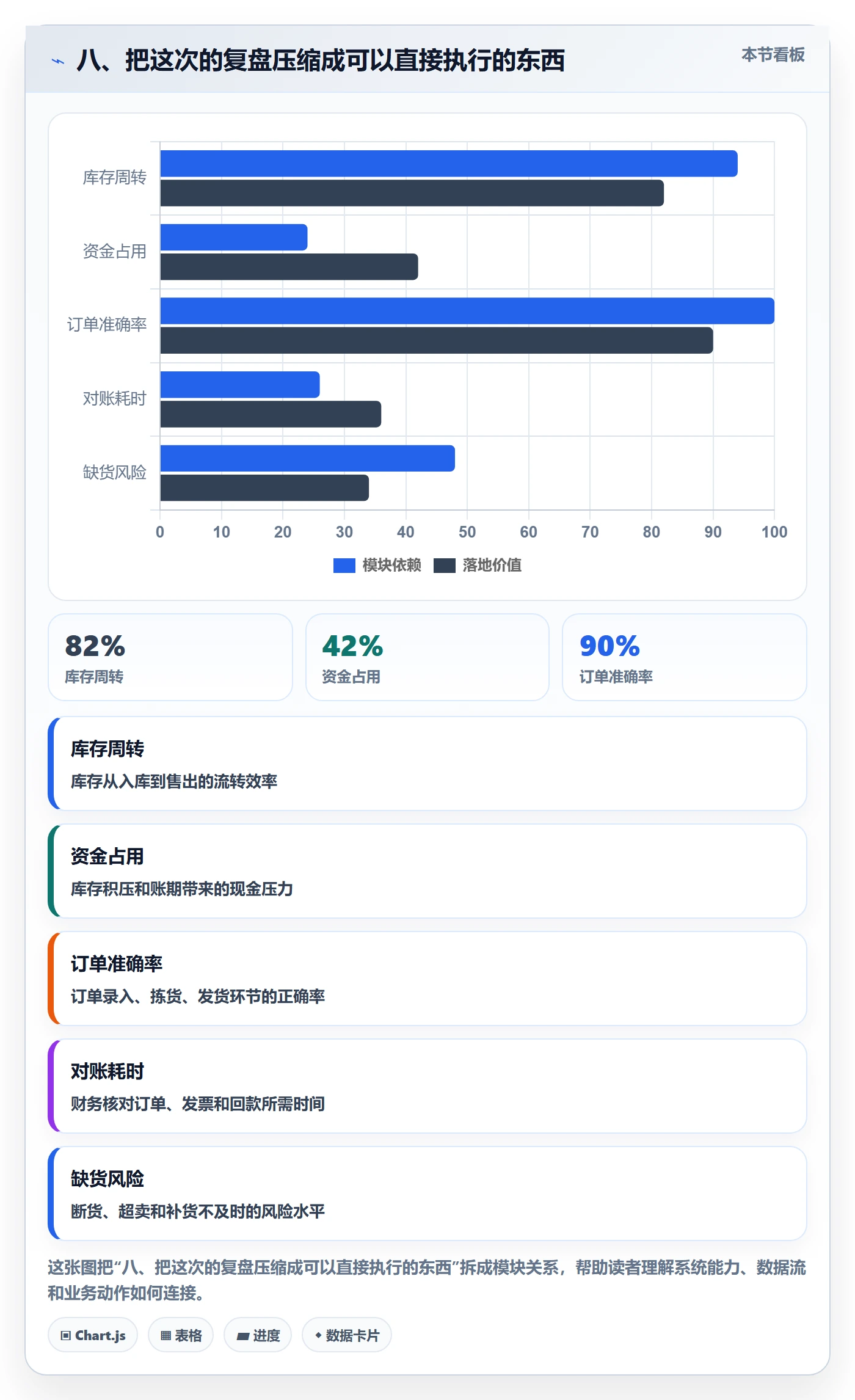八、把这次的复盘压缩成可以直接执行的东西