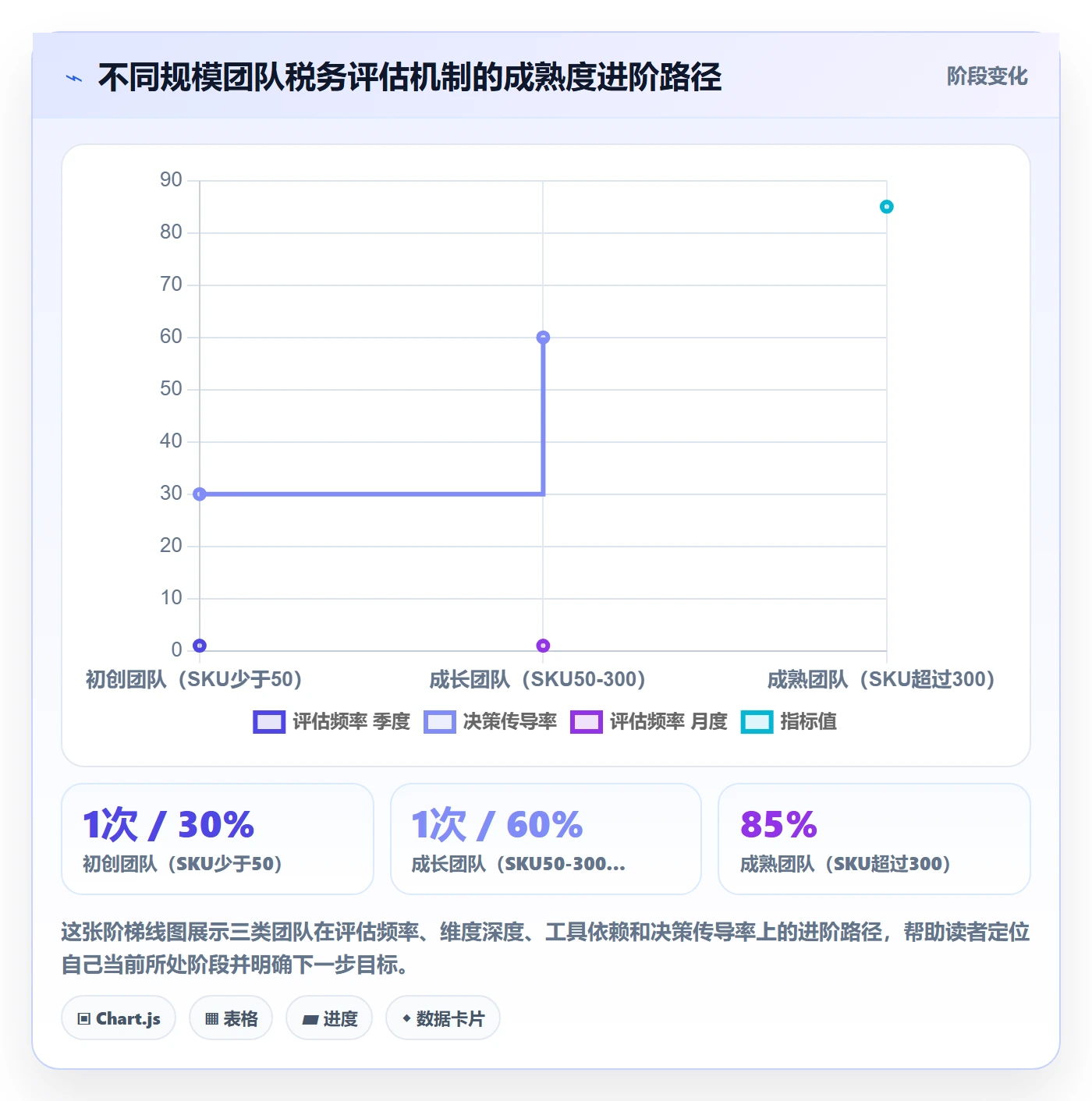 商品分析选择标准：组合优化维度如何评估税务筹划