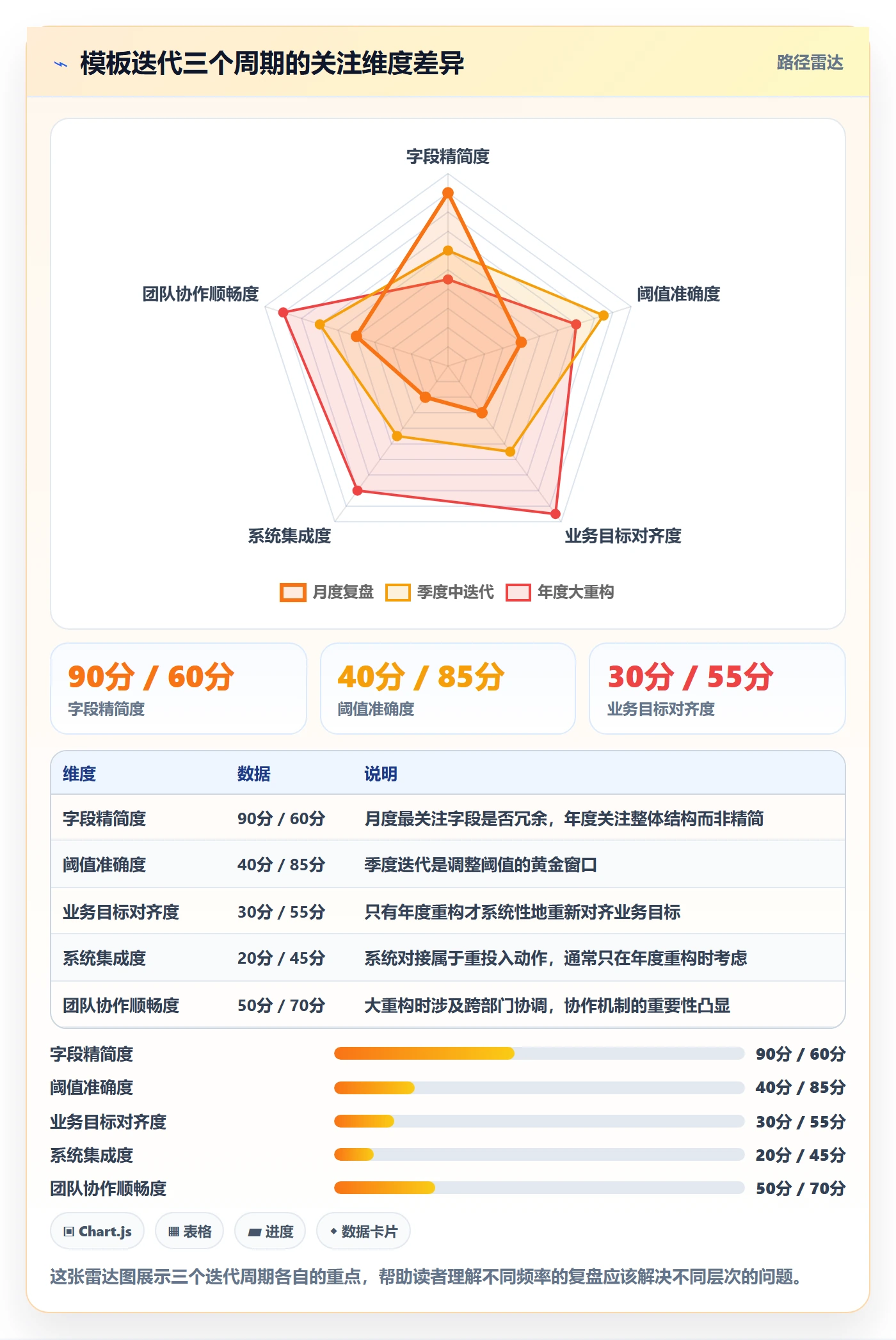 外贸数据分析平台管理模板：围绕海关数据开展物流方案