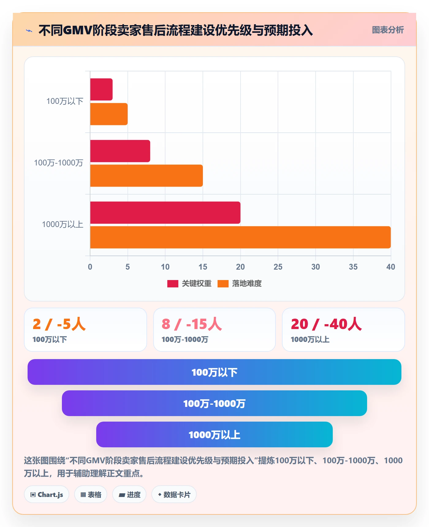 跨境电商一站式服务流程设计：售后服务从哪里开始