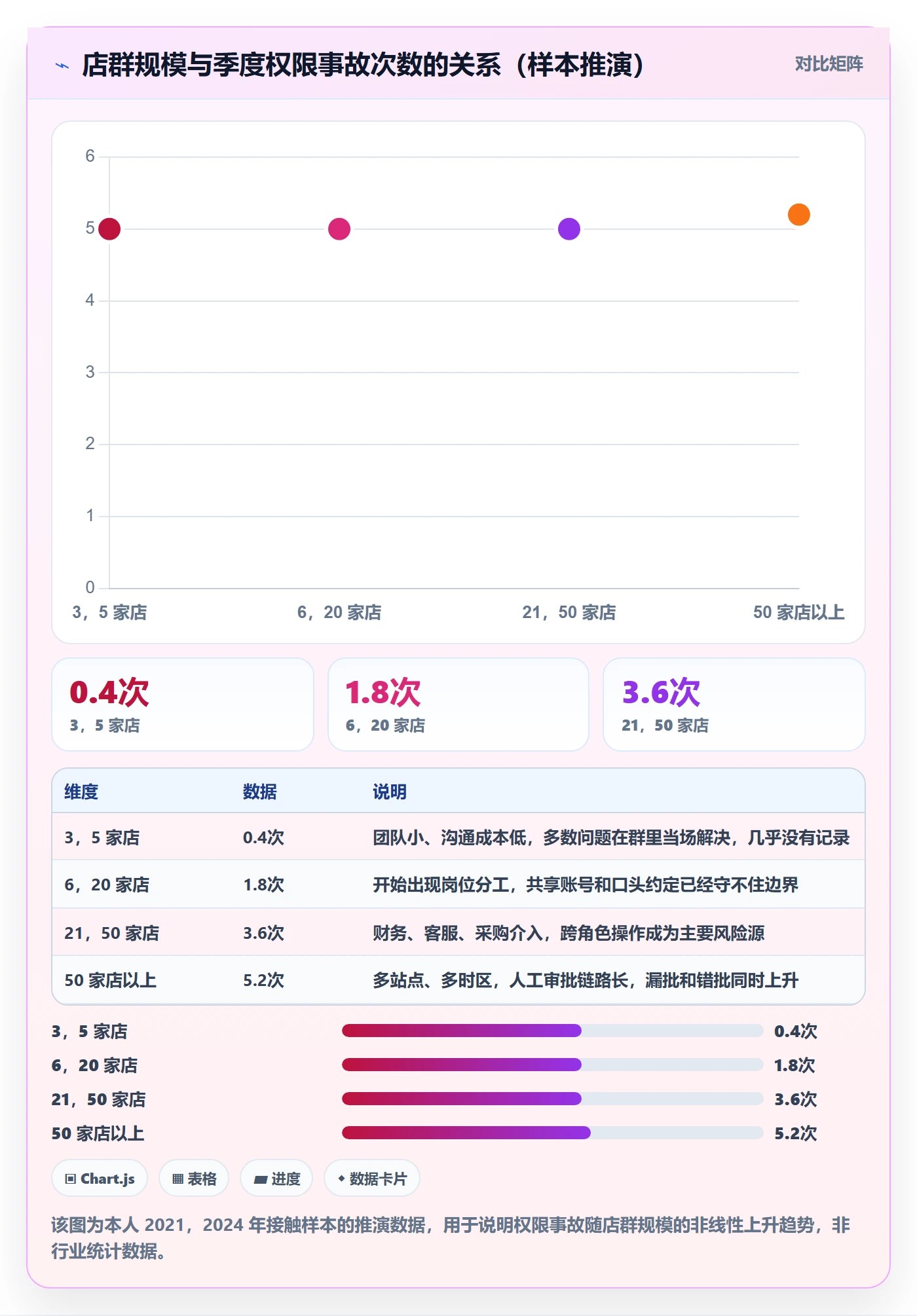 erp跨境电商管理模板：围绕权限管理开展店群管理