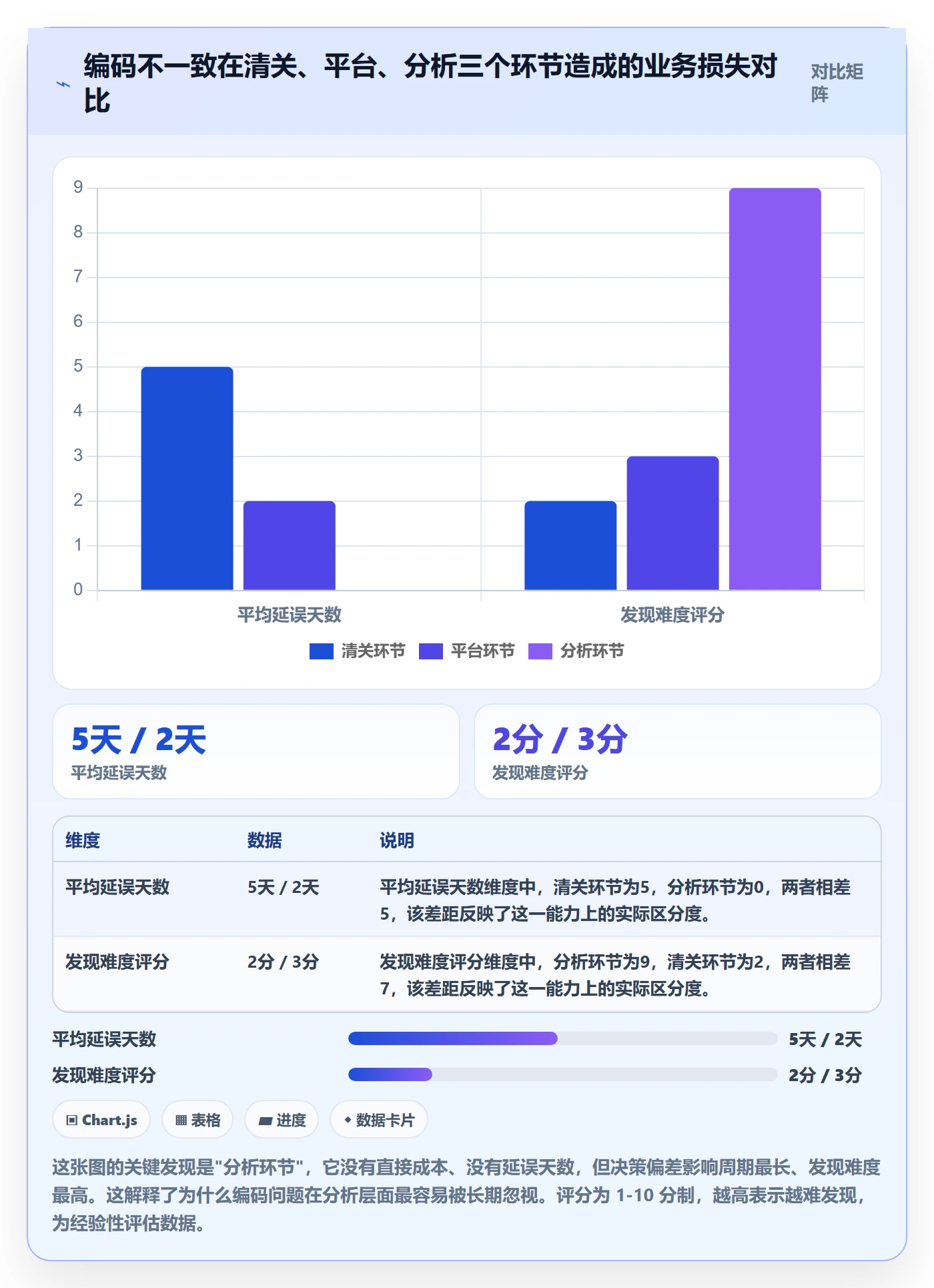 外贸数据分析平台决策指南：用市场调研判断商品编码方案