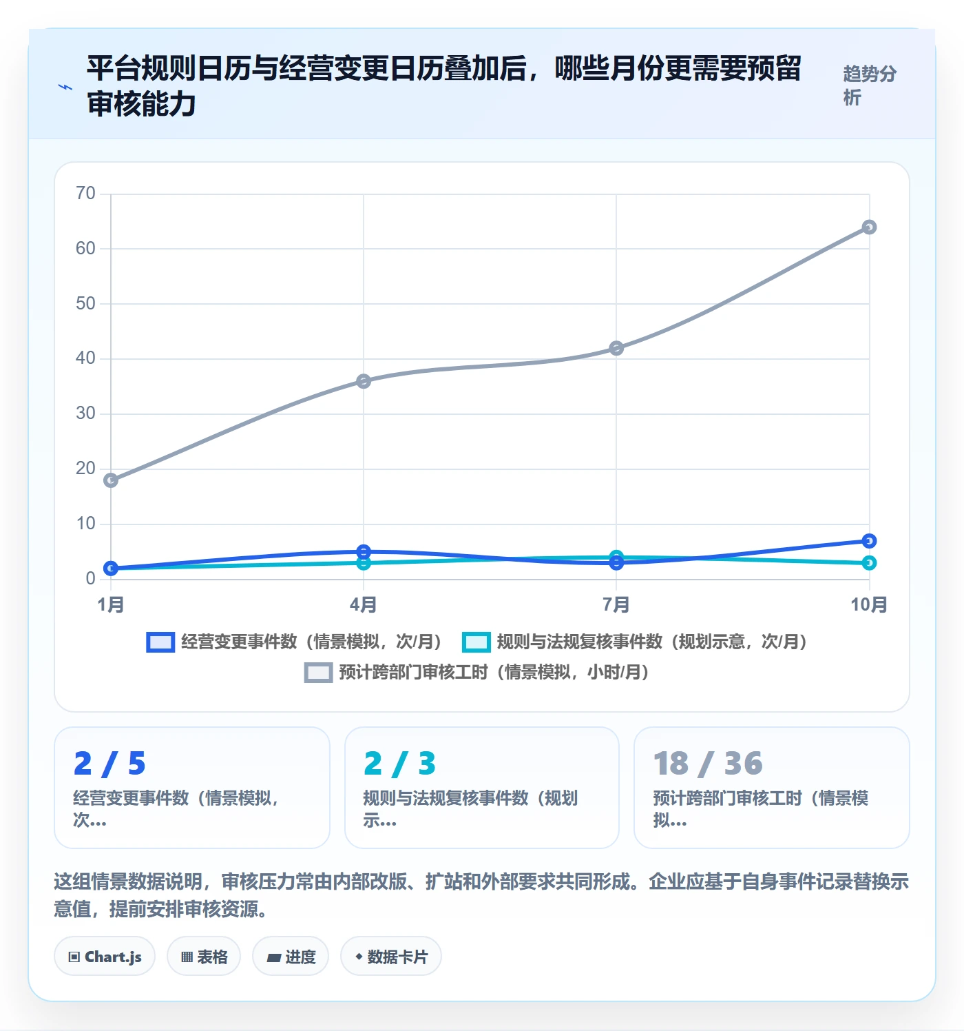 跨境电商方案设计：平台规则场景的年度规划怎么做
