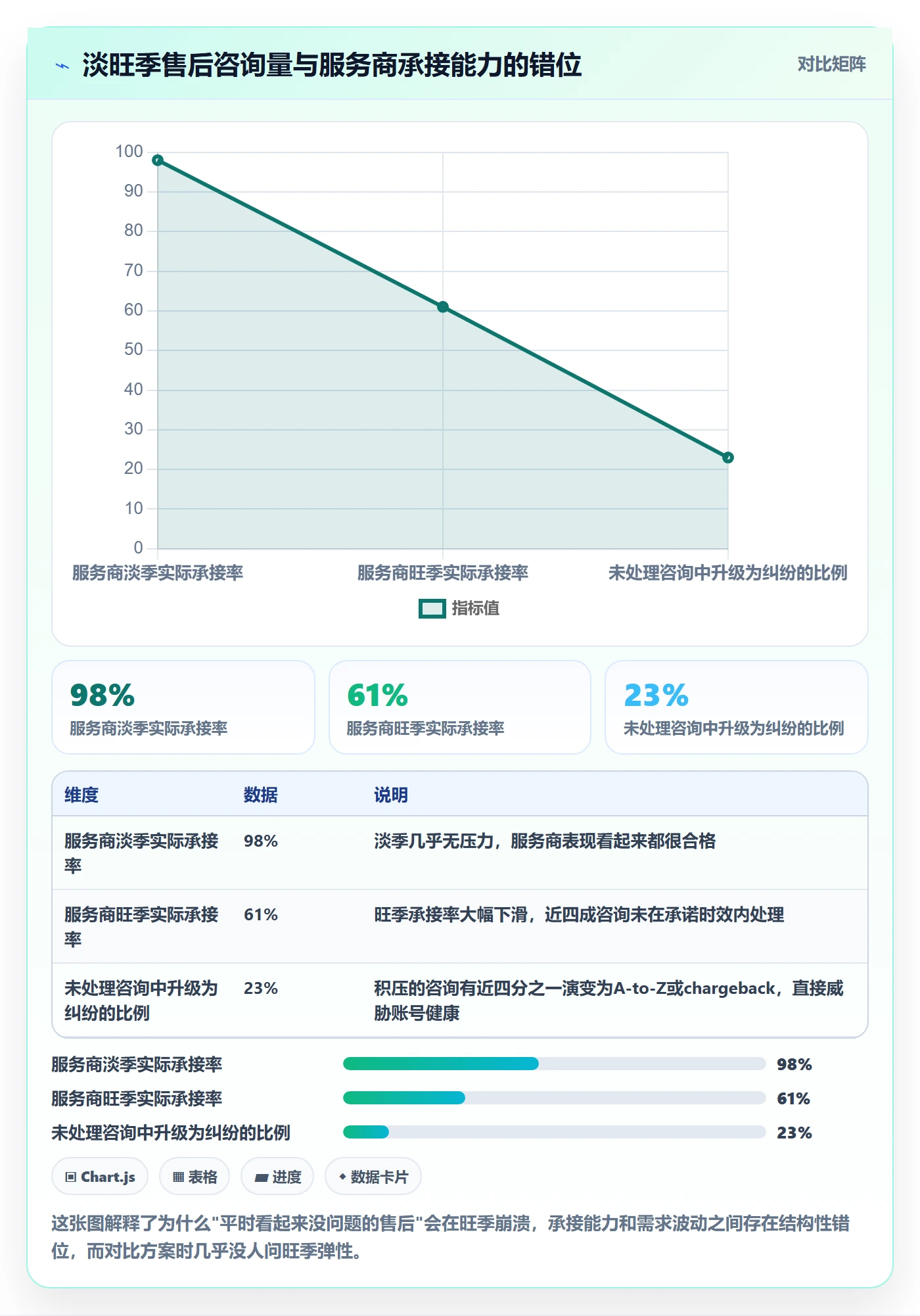 跨境电商一站式服务决策指南：用工具对比判断售后服务方案