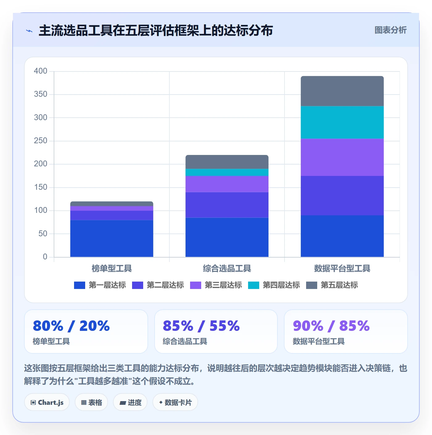 亚马逊软件选择标准：选品工具维度如何评估趋势观察