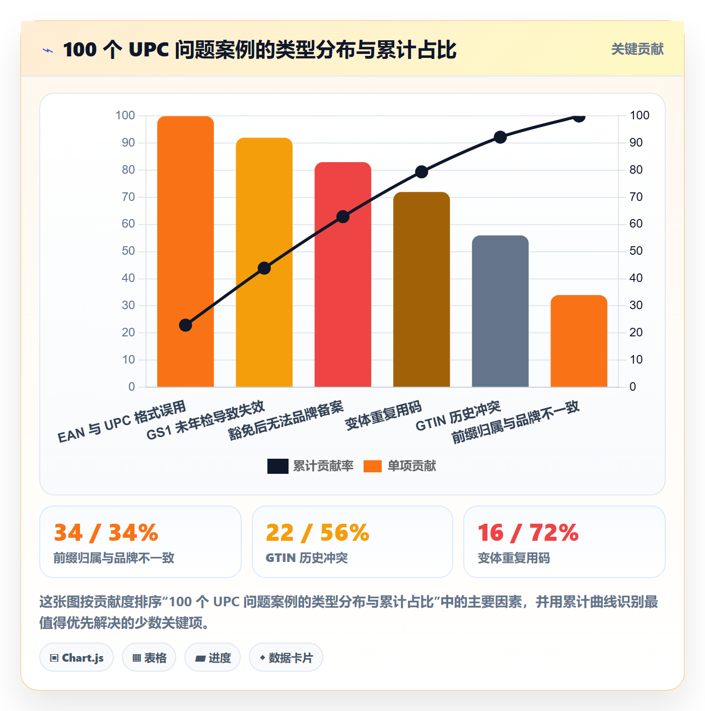 UPC码避坑指南：代码申请环节的平台规则要注意什么