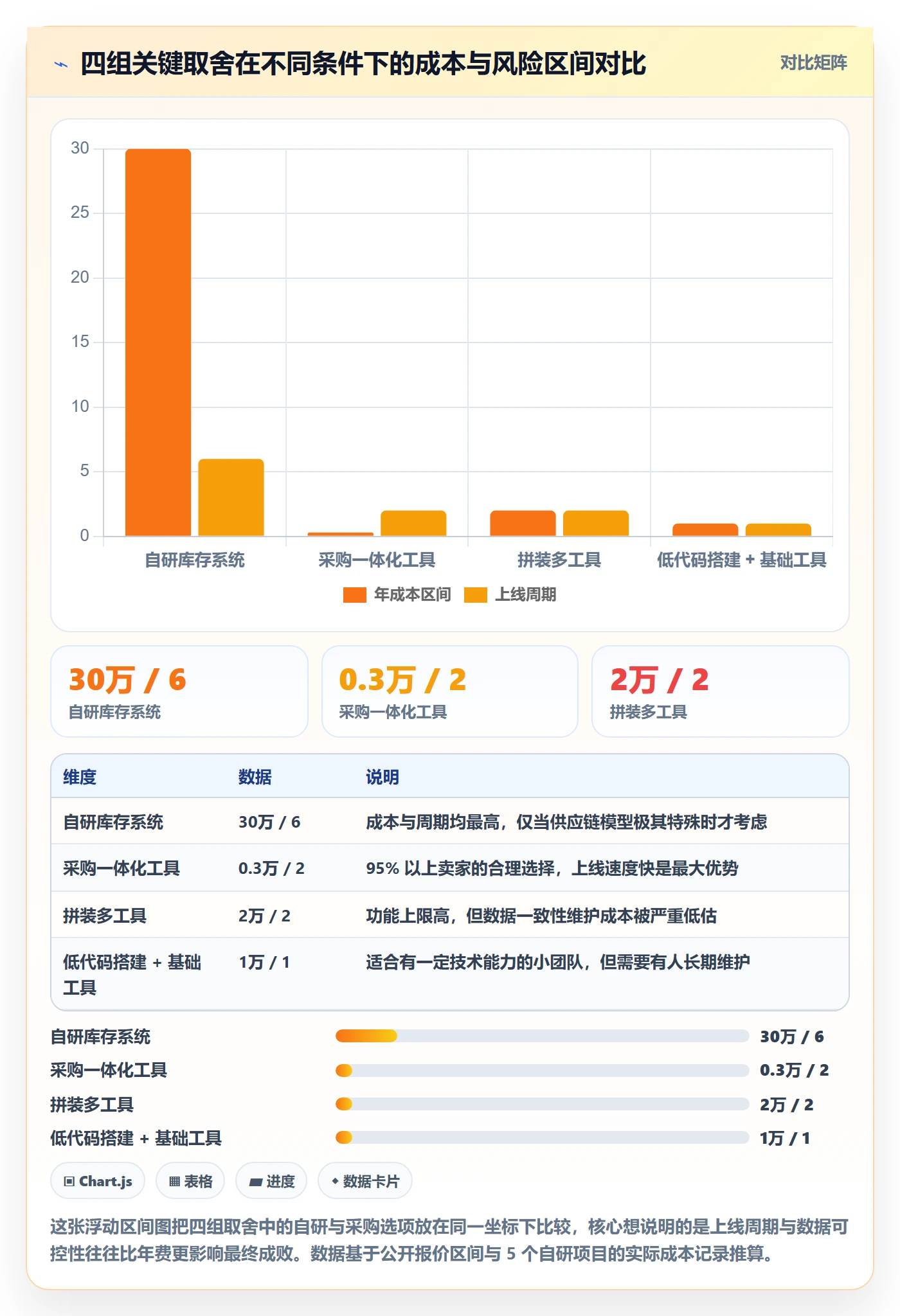 亚马逊软件怎么落地？从库存管理讲清新手避坑