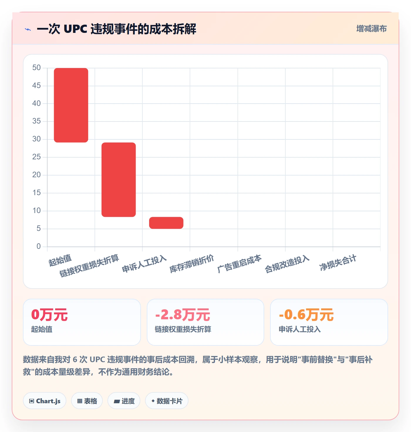 UPC码怎么用？合规风险场景下的季度复盘拆解